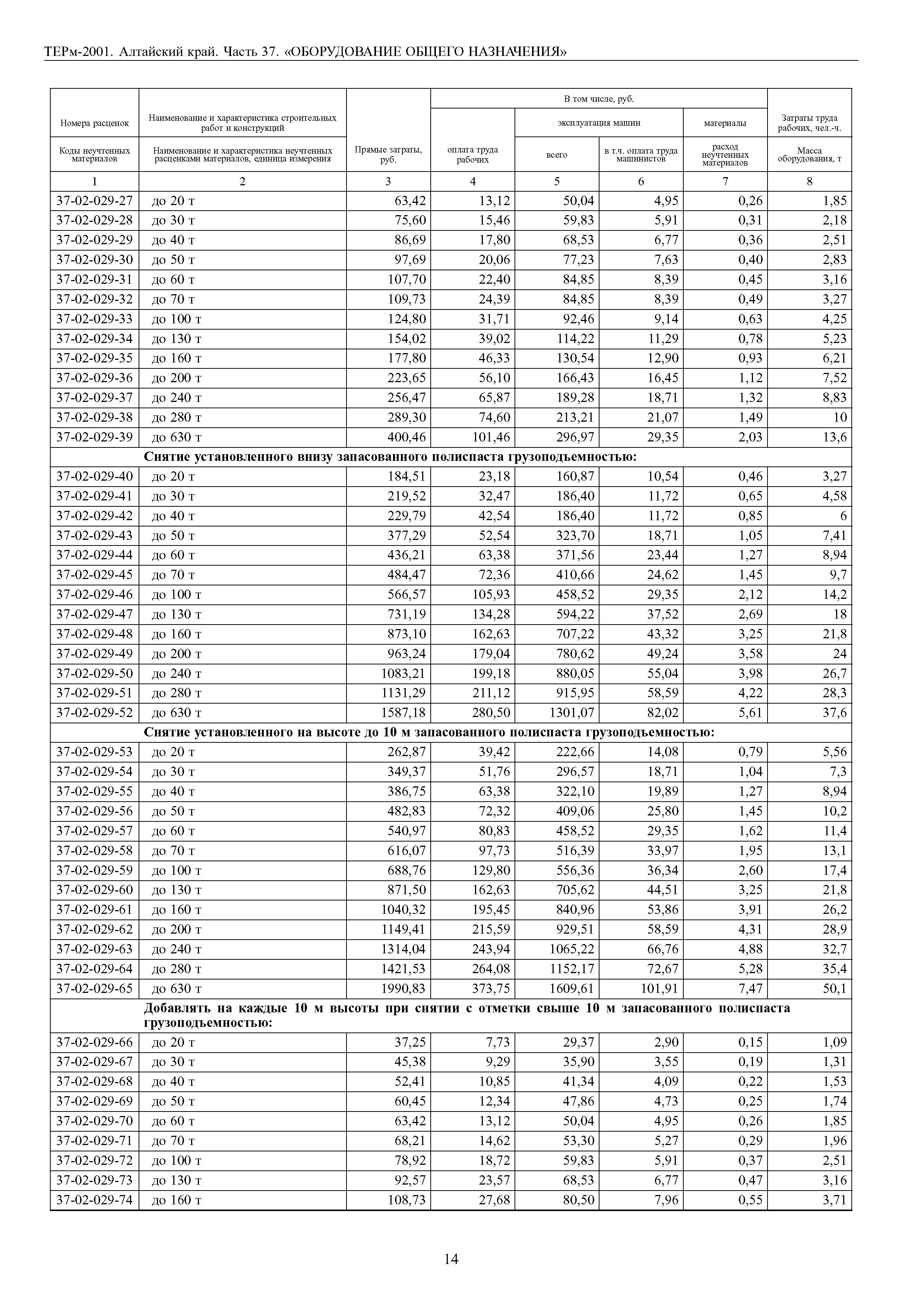 ТЕРм Алтайский край 81-03-37-2001