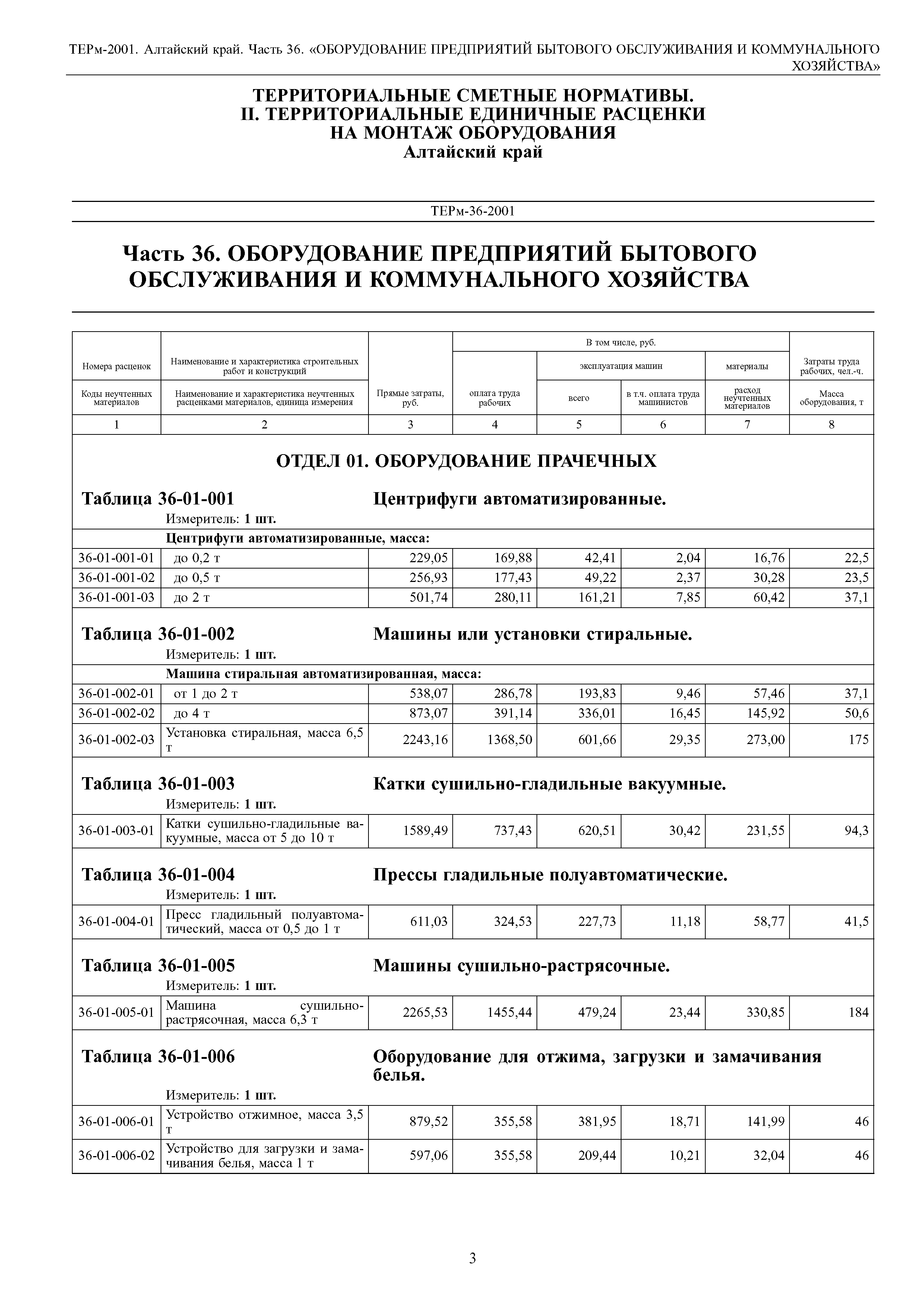 ТЕРм Алтайский край 81-03-36-2001