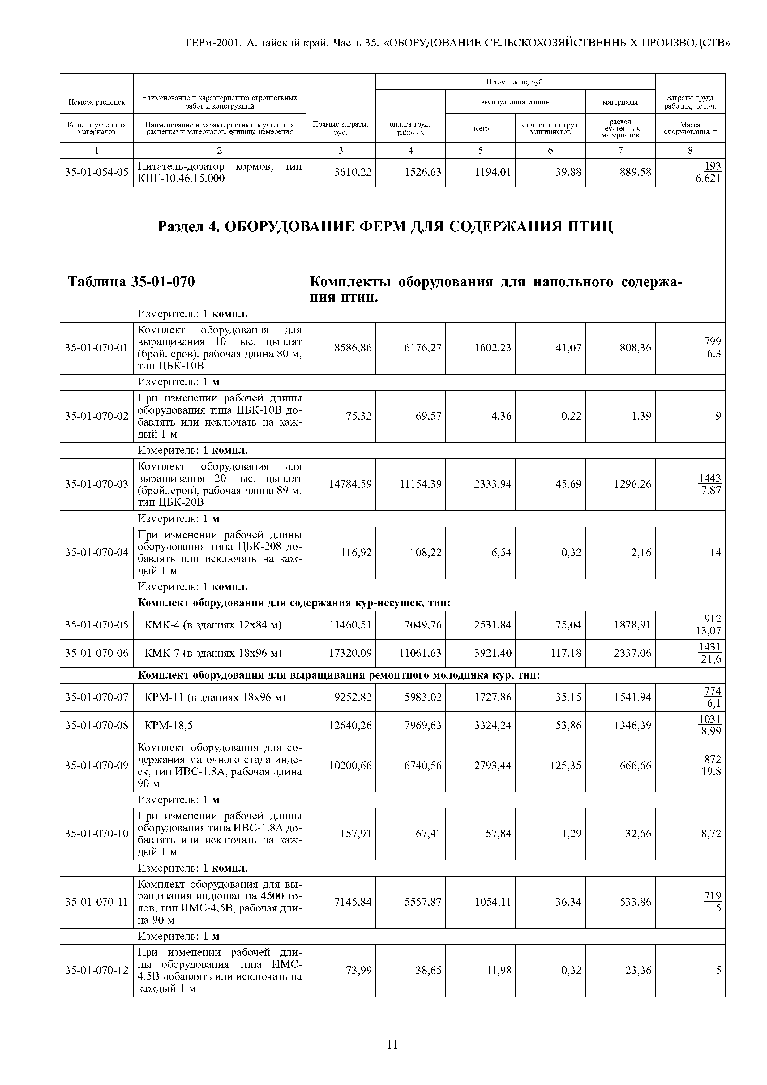 ТЕРм Алтайский край 81-03-35-2001