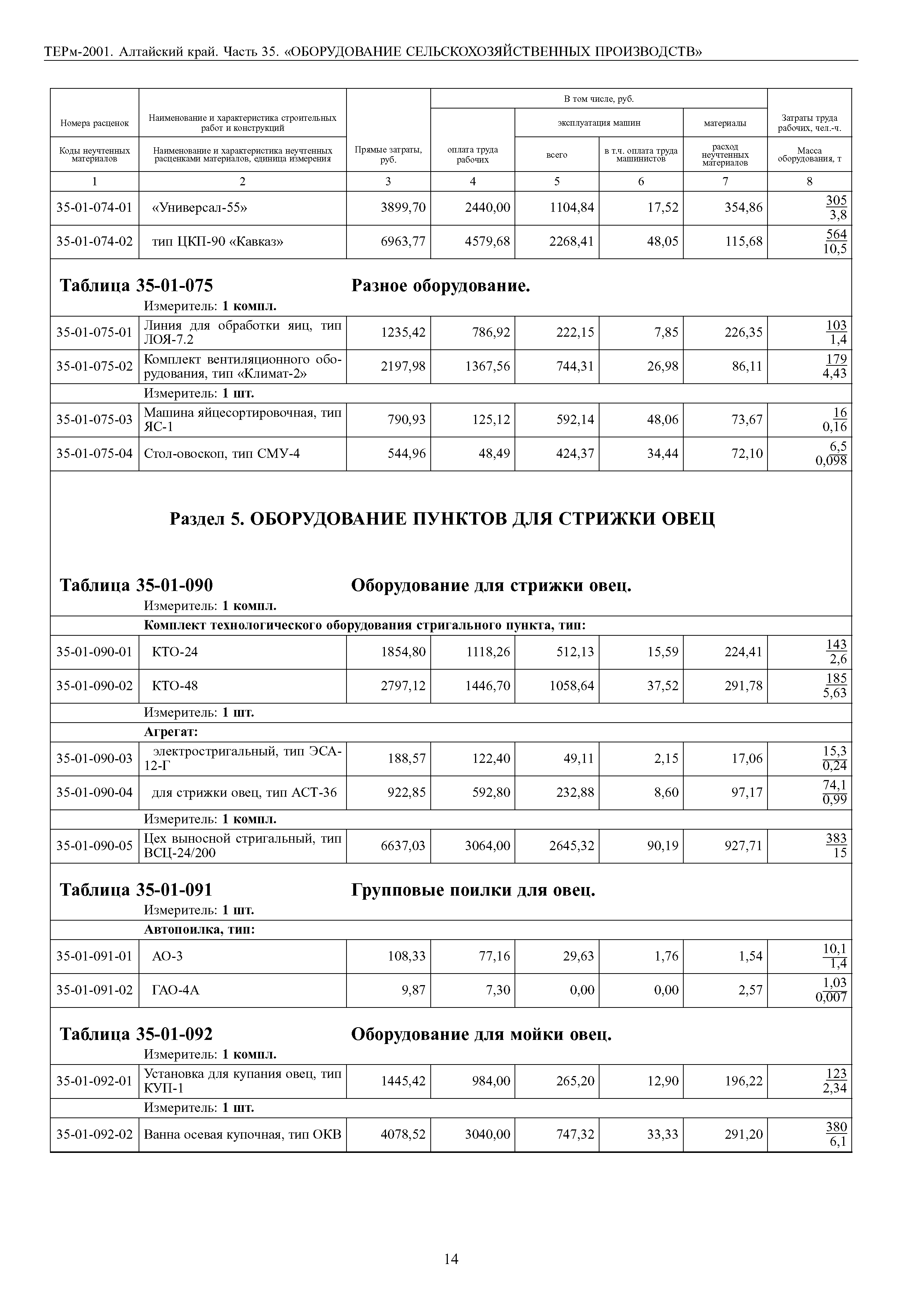 ТЕРм Алтайский край 81-03-35-2001