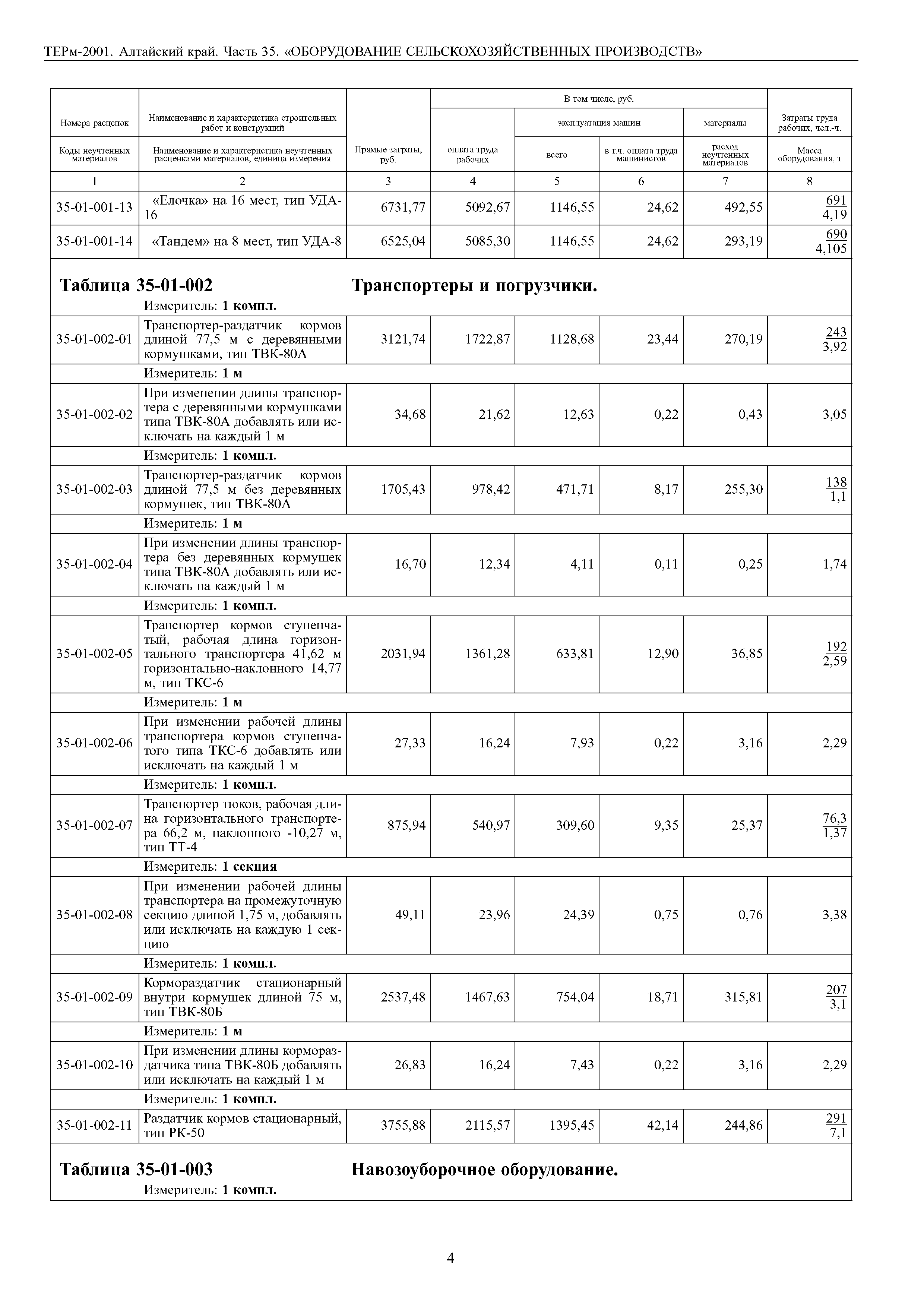 ТЕРм Алтайский край 81-03-35-2001