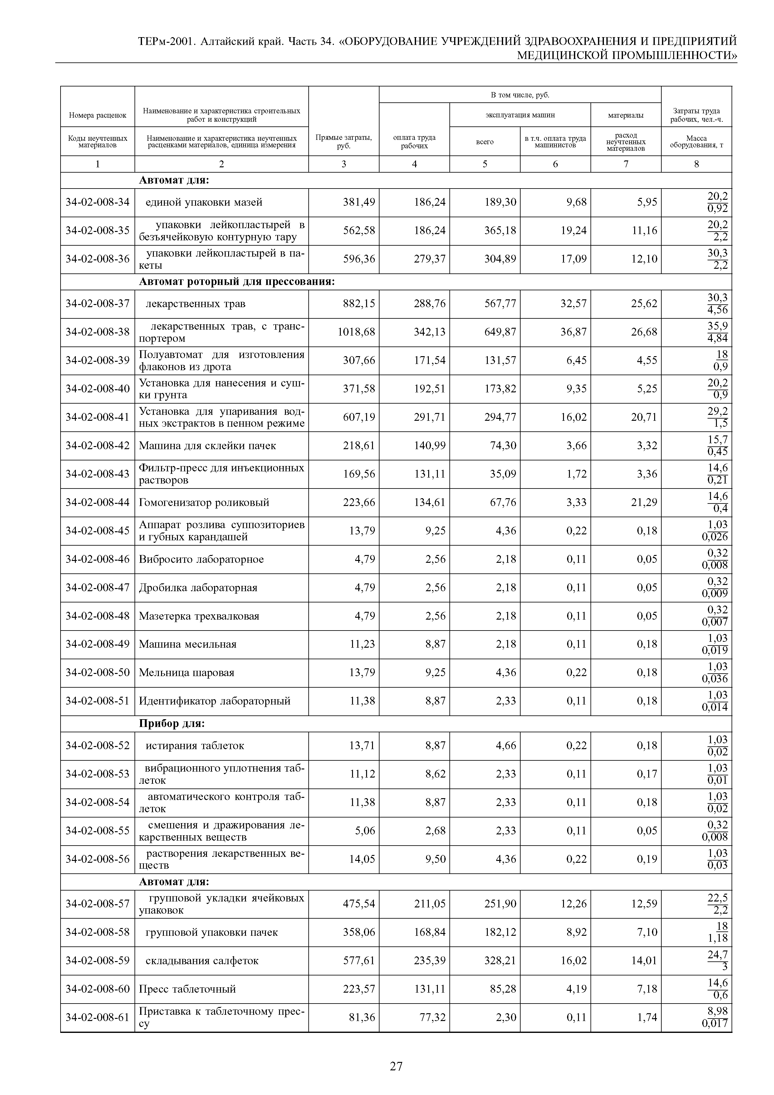 ТЕРм Алтайский край 81-03-34-2001