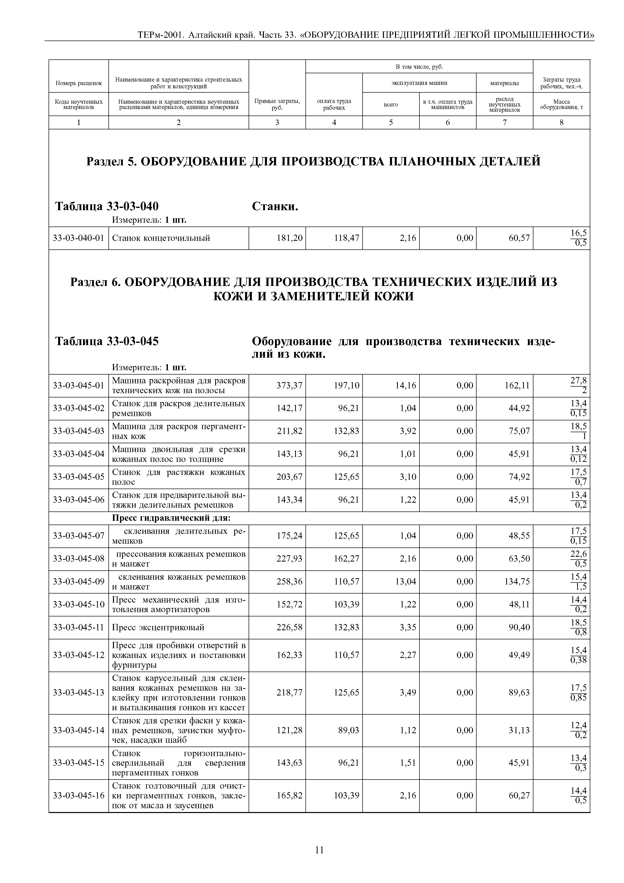 ТЕРм Алтайский край 81-03-33-2001