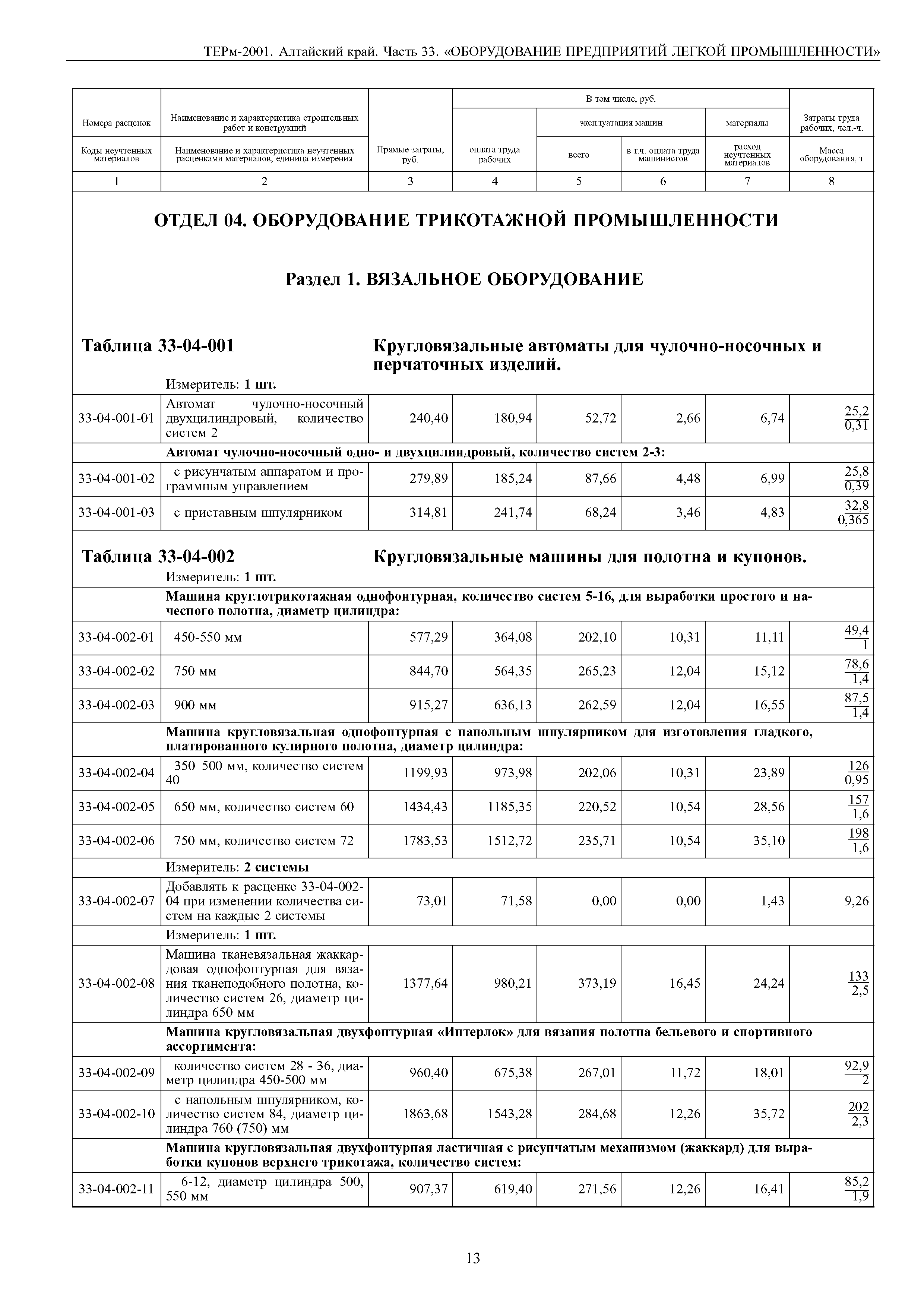 ТЕРм Алтайский край 81-03-33-2001