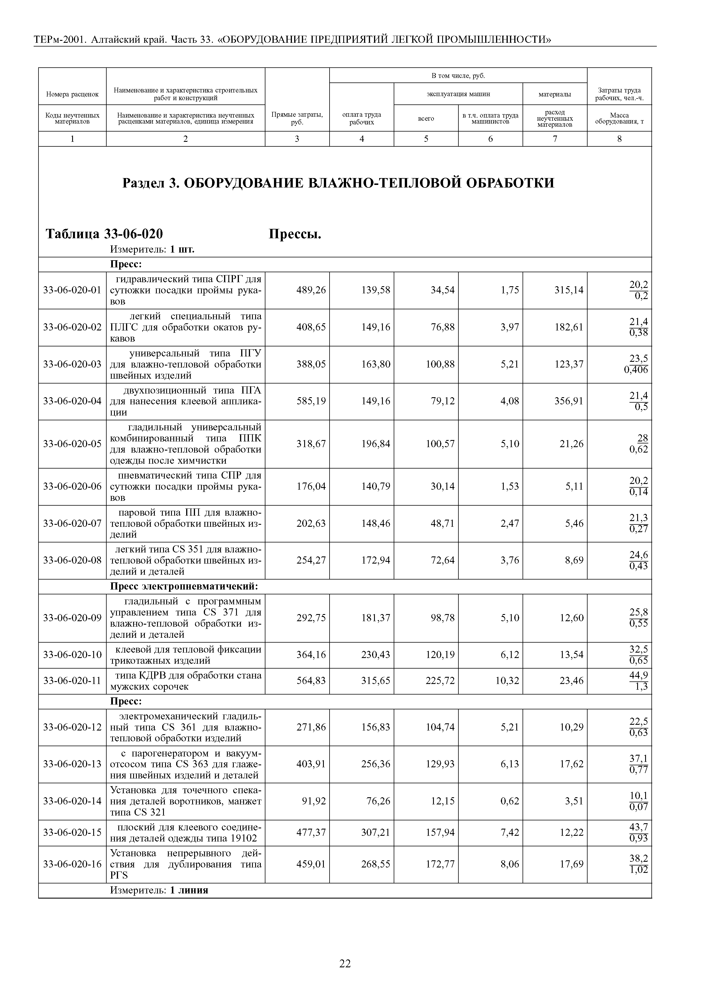 ТЕРм Алтайский край 81-03-33-2001