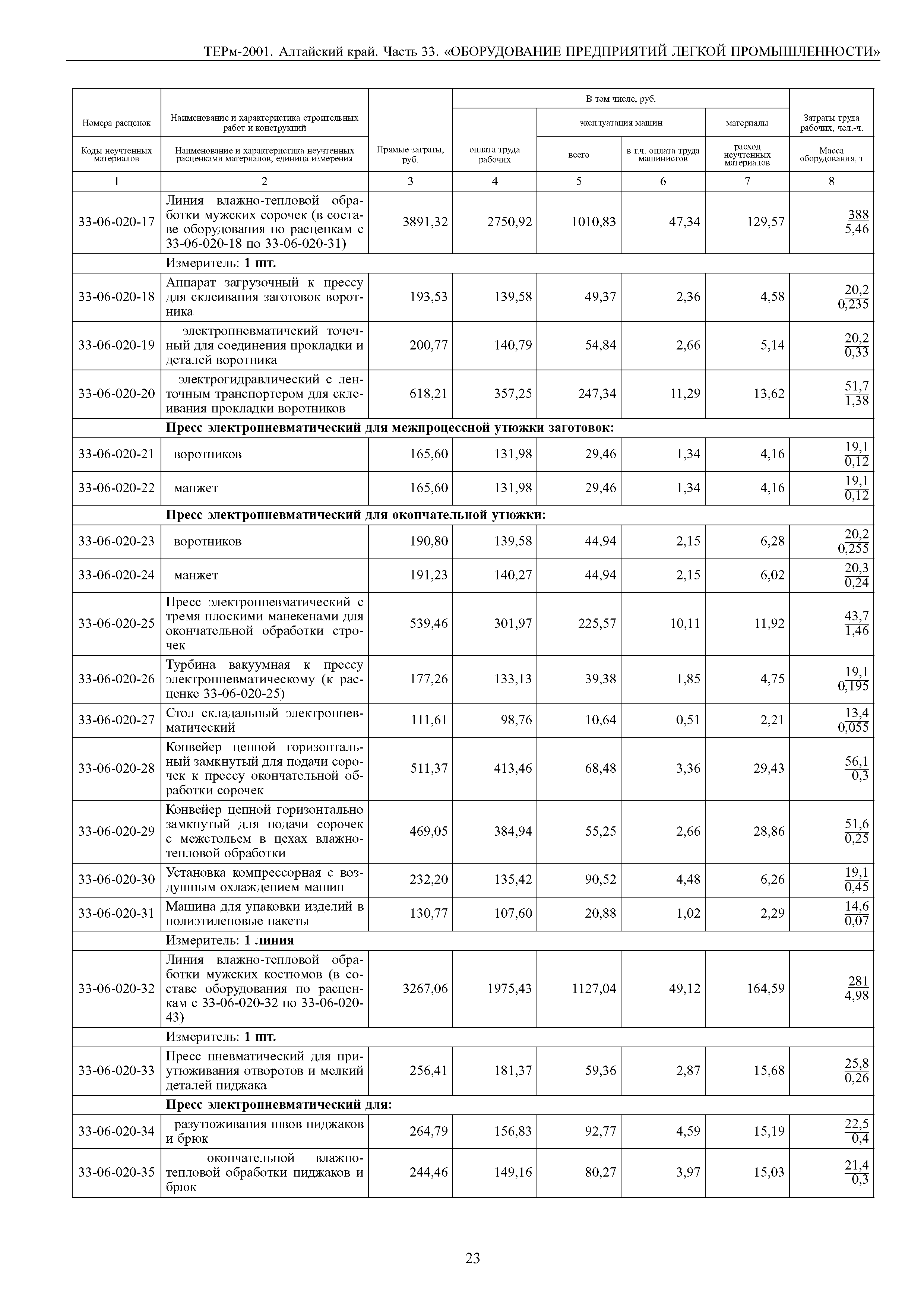 ТЕРм Алтайский край 81-03-33-2001