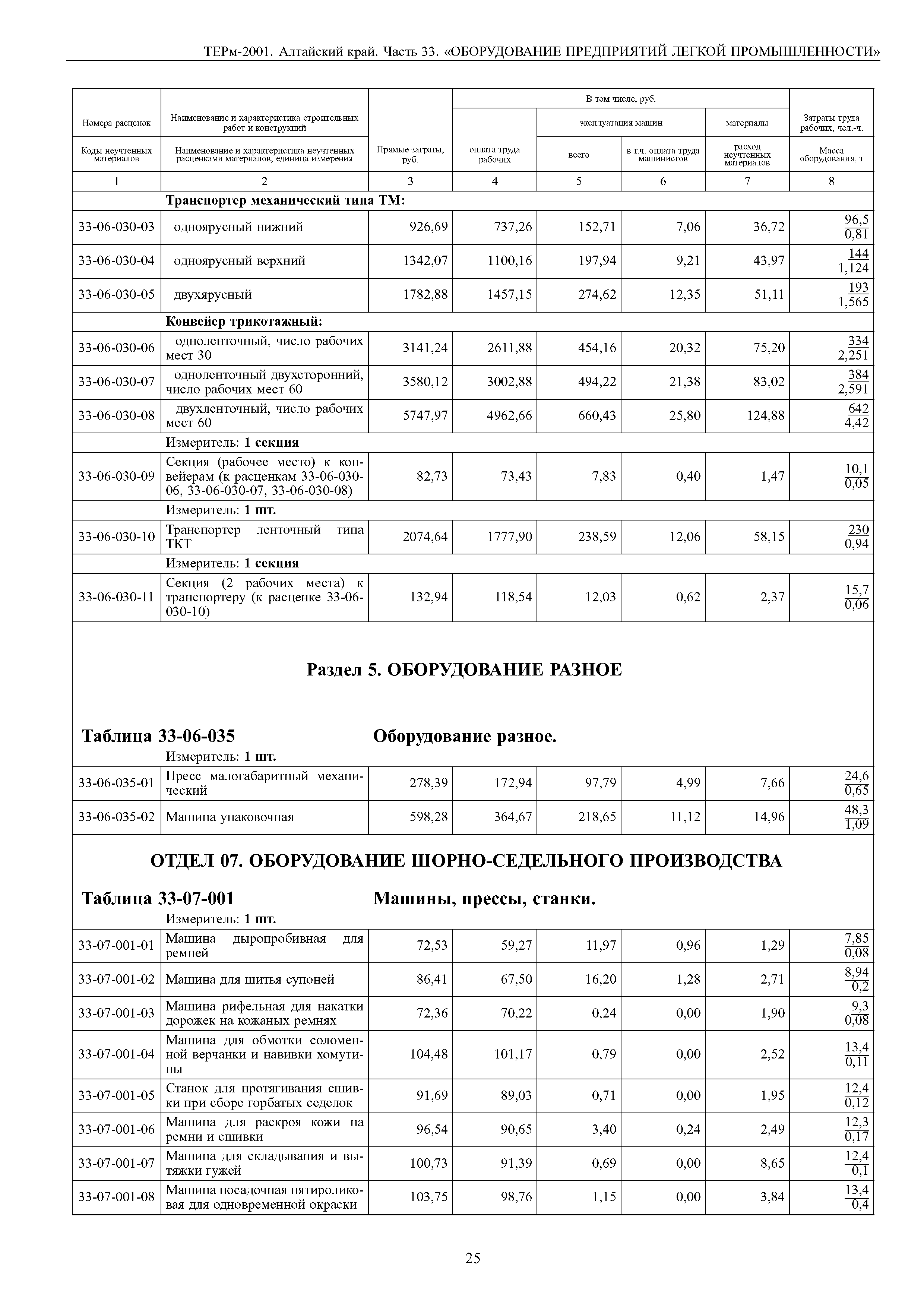 ТЕРм Алтайский край 81-03-33-2001