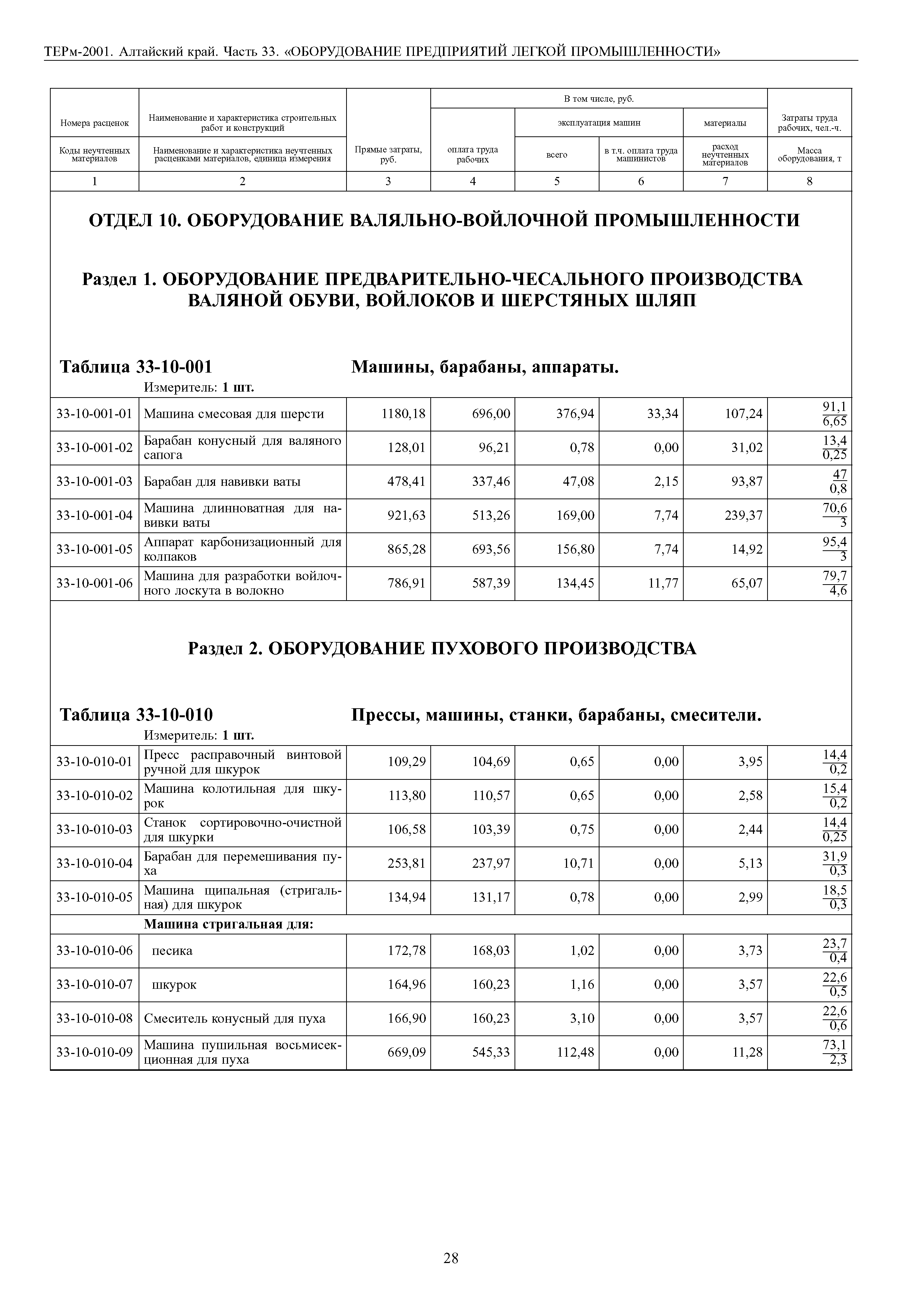 ТЕРм Алтайский край 81-03-33-2001