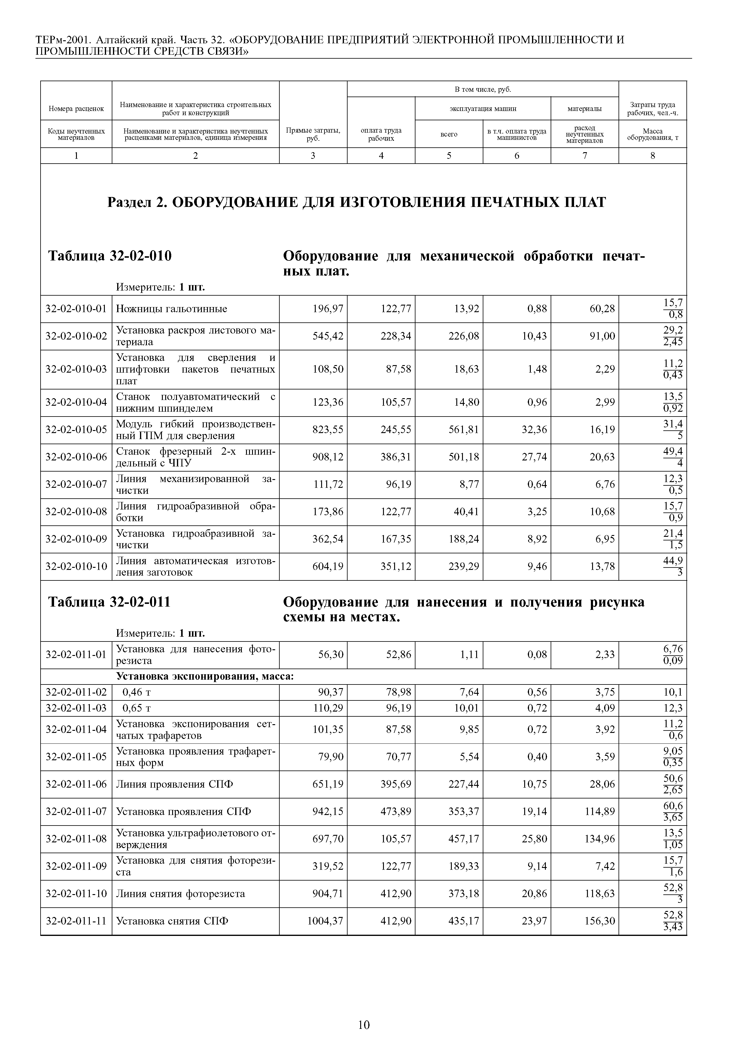 ТЕРм Алтайский край 81-03-32-2001