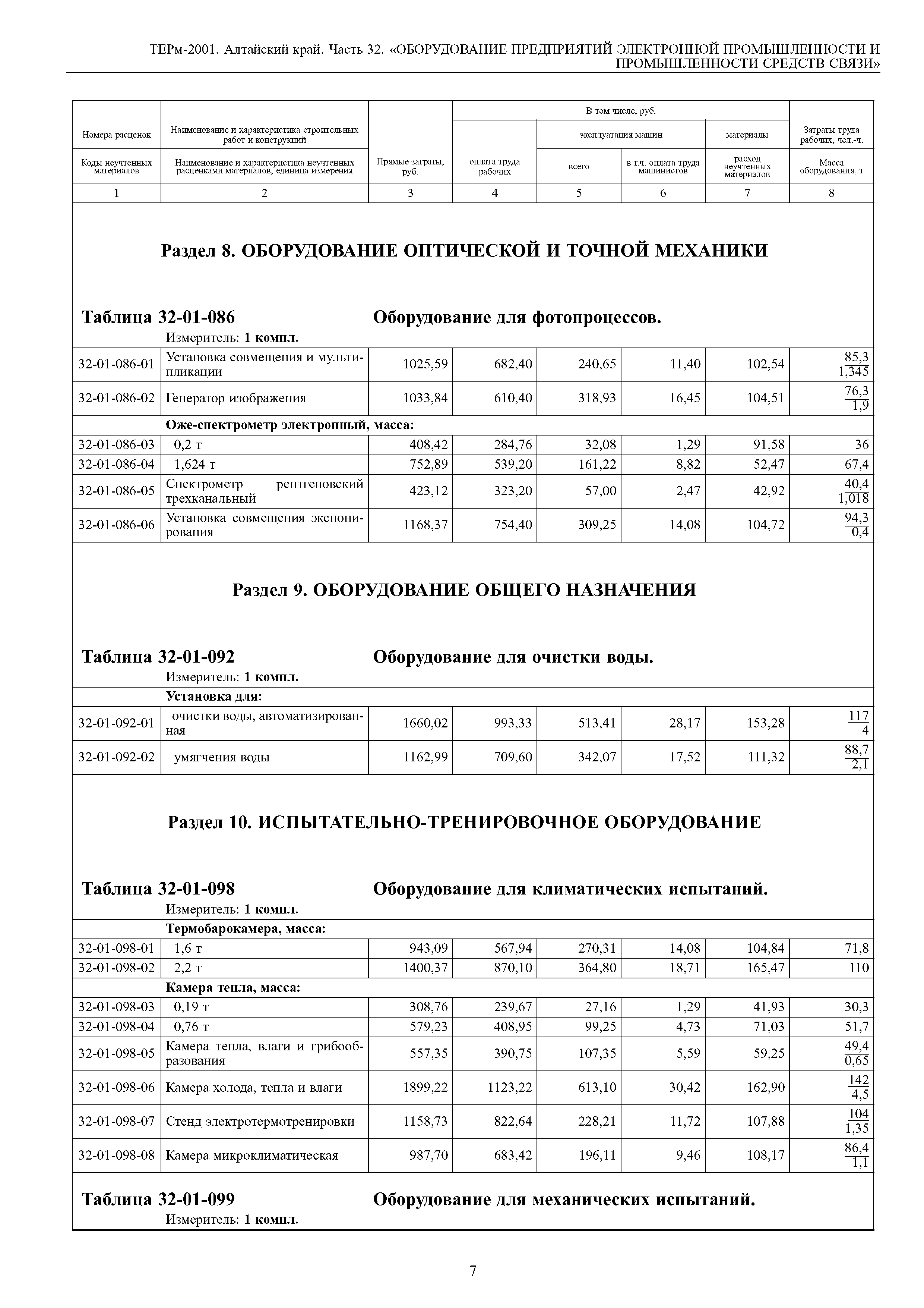 ТЕРм Алтайский край 81-03-32-2001