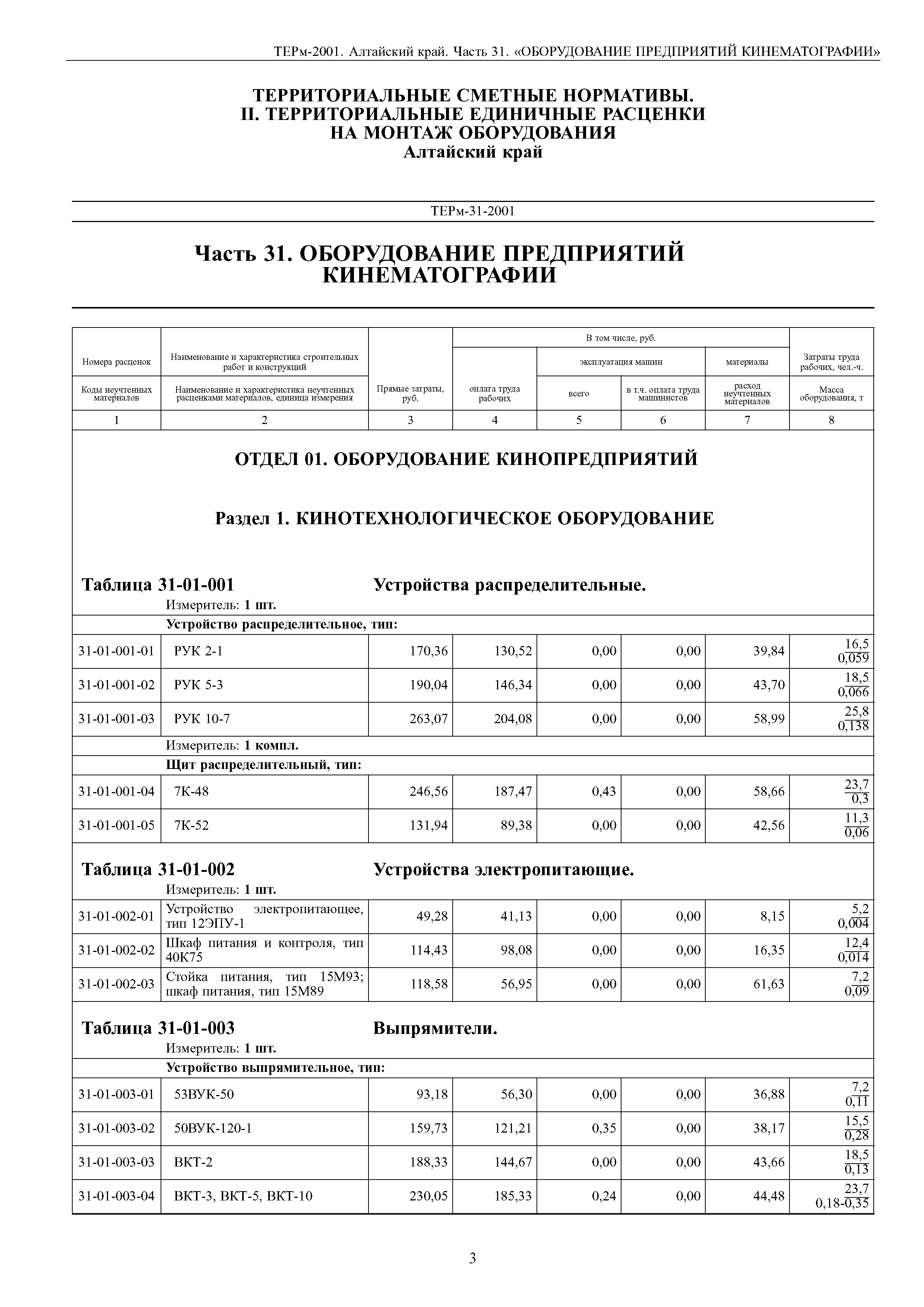 ТЕРм Алтайский край 81-03-31-2001