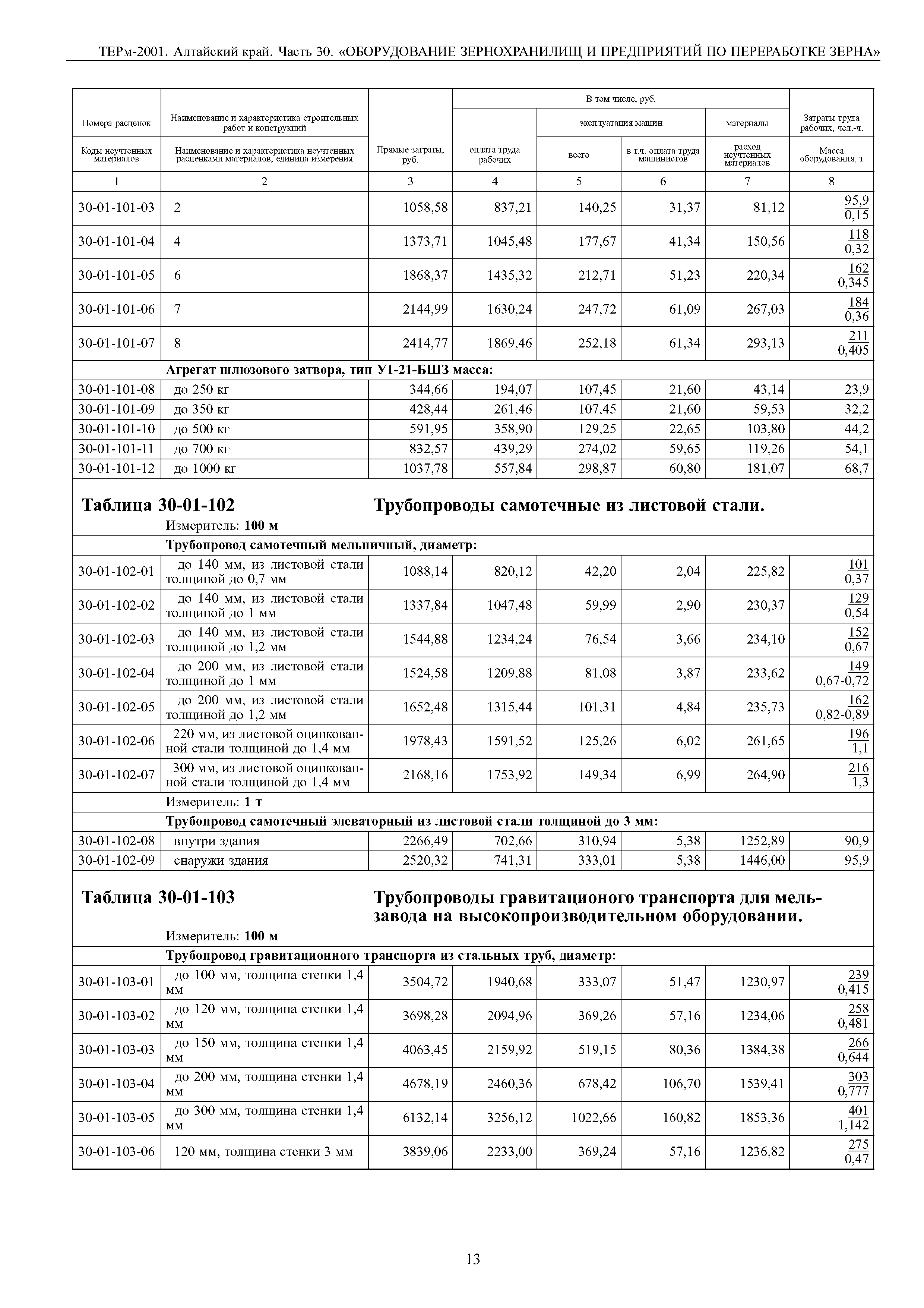 ТЕРм Алтайский край 81-03-30-2001