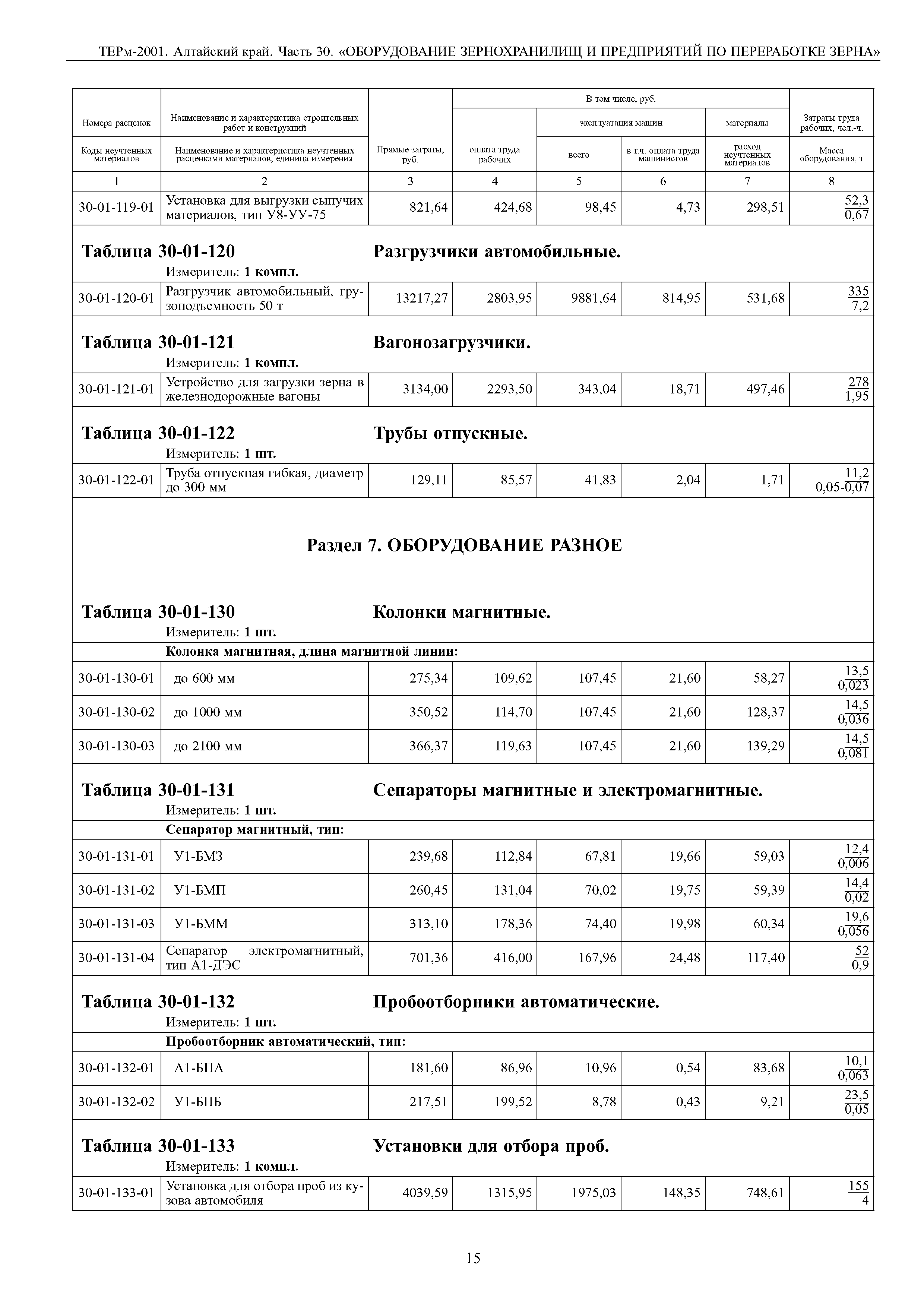 ТЕРм Алтайский край 81-03-30-2001