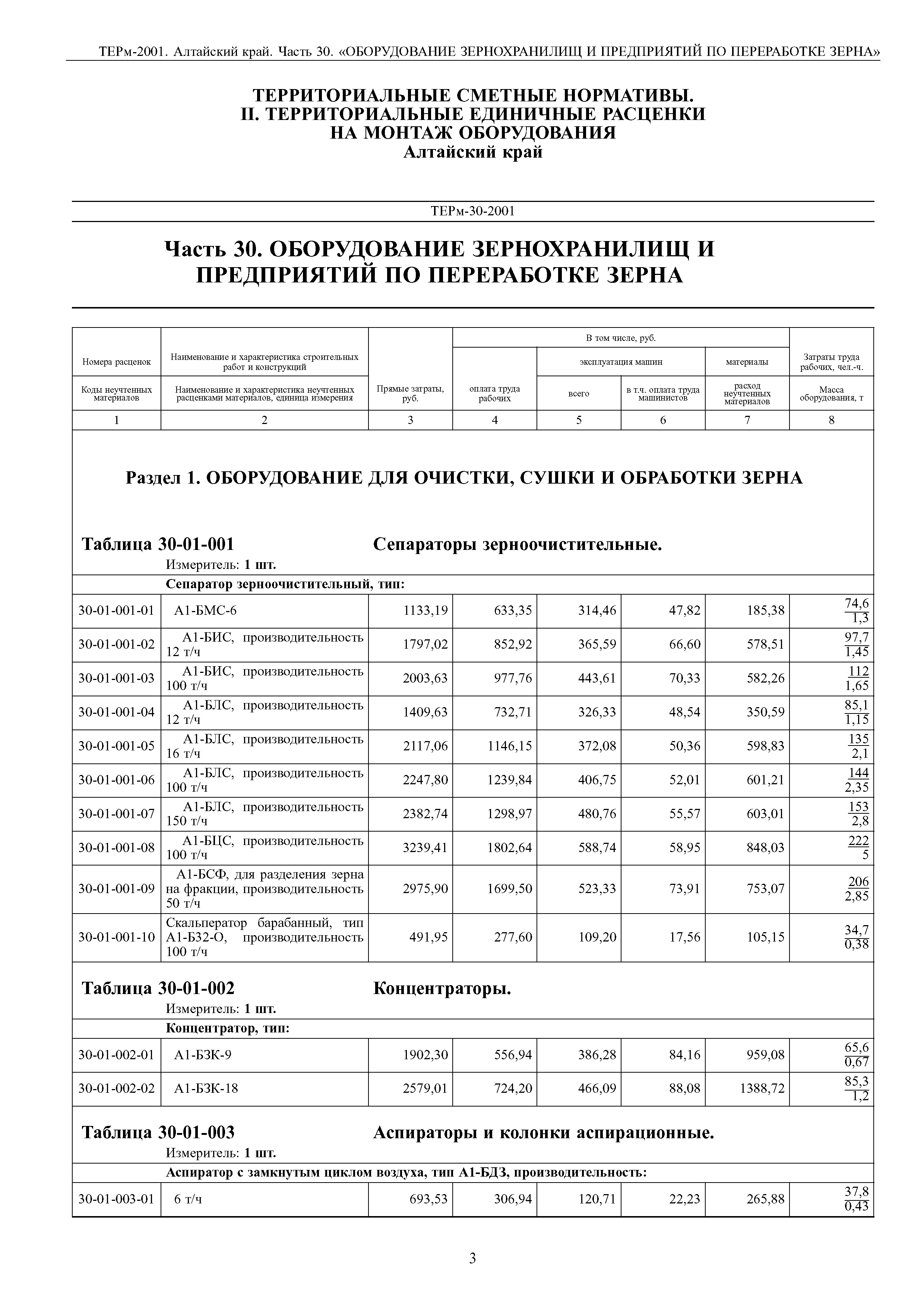 ТЕРм Алтайский край 81-03-30-2001