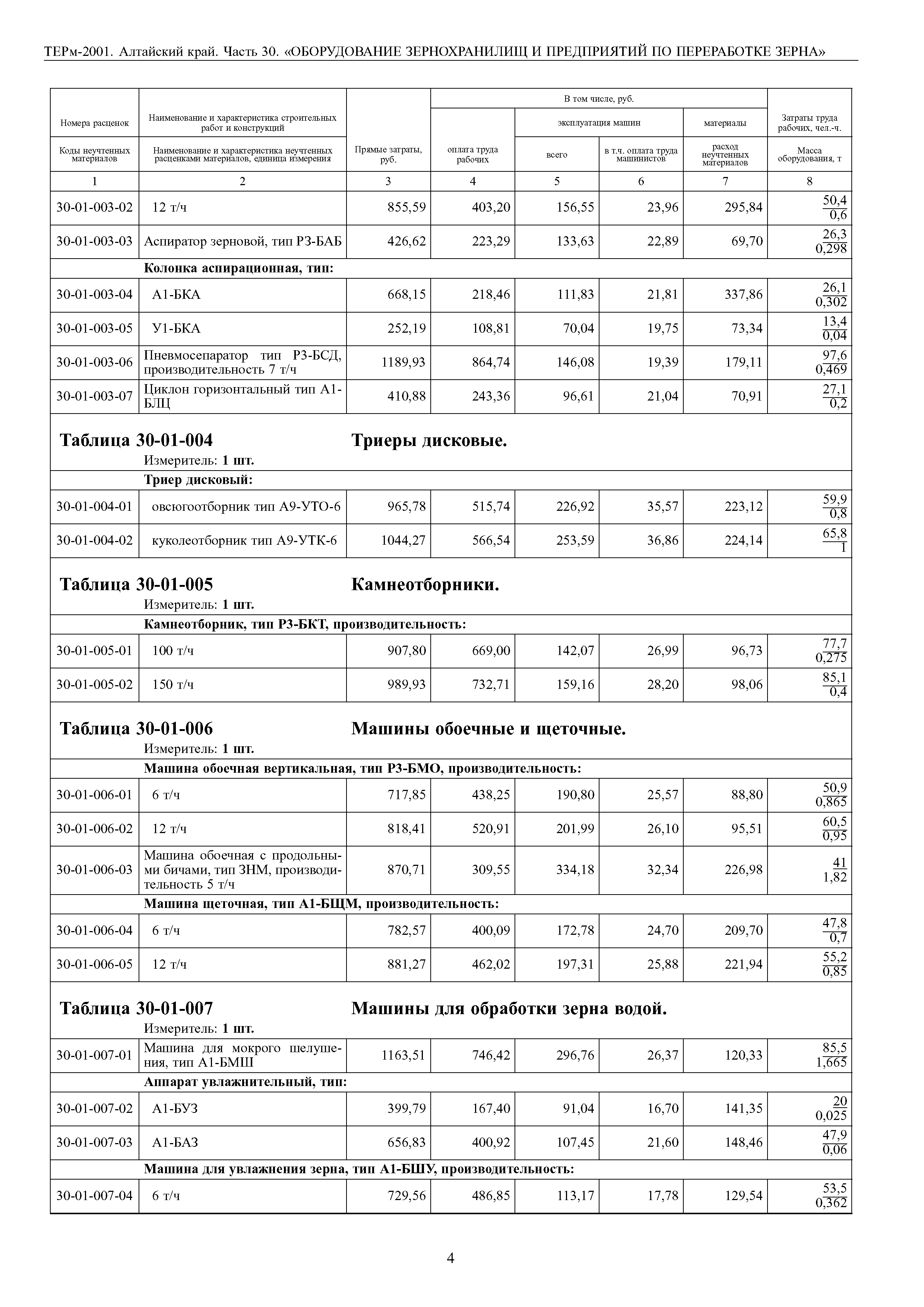 ТЕРм Алтайский край 81-03-30-2001