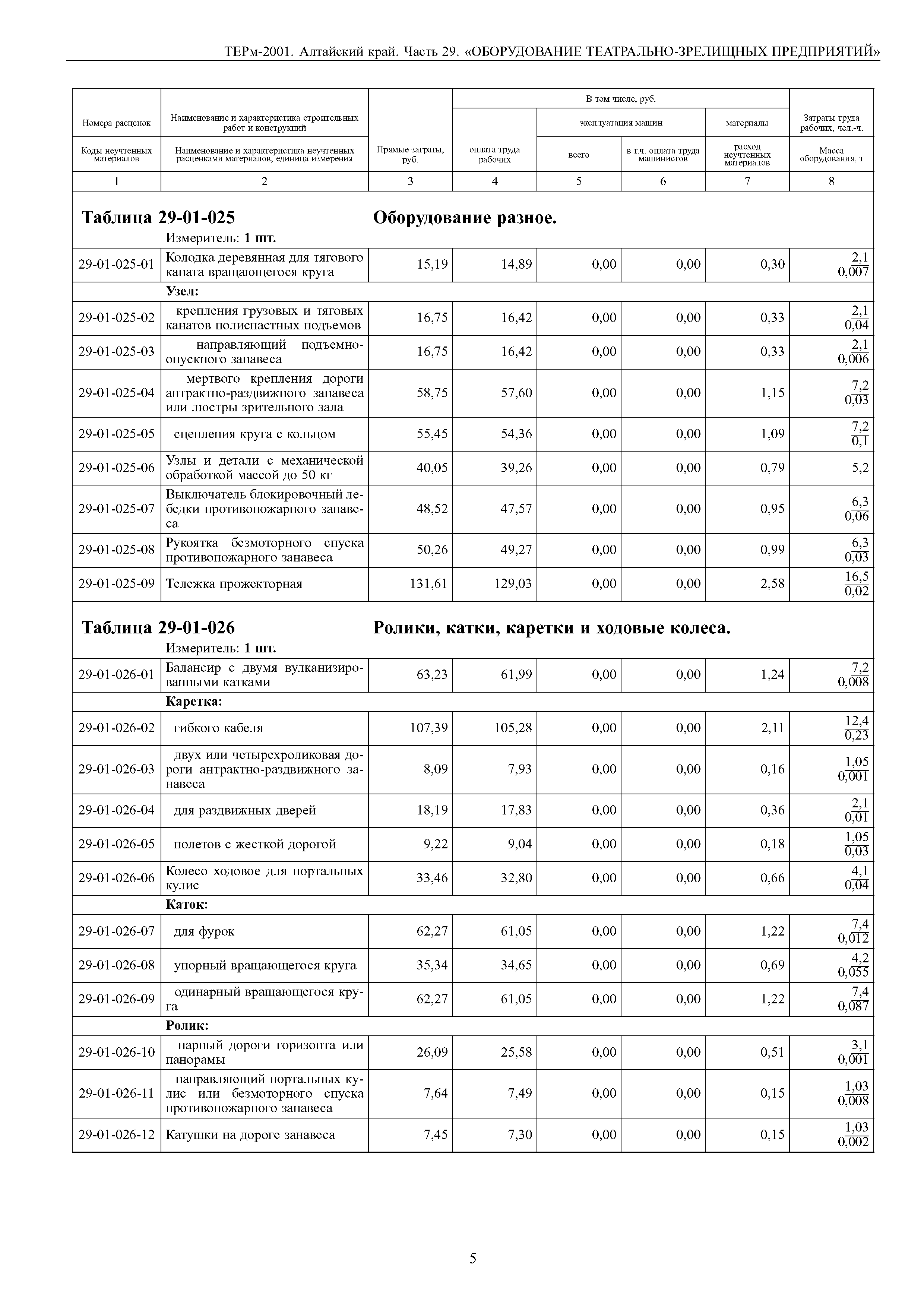 ТЕРм Алтайский край 81-03-29-2001