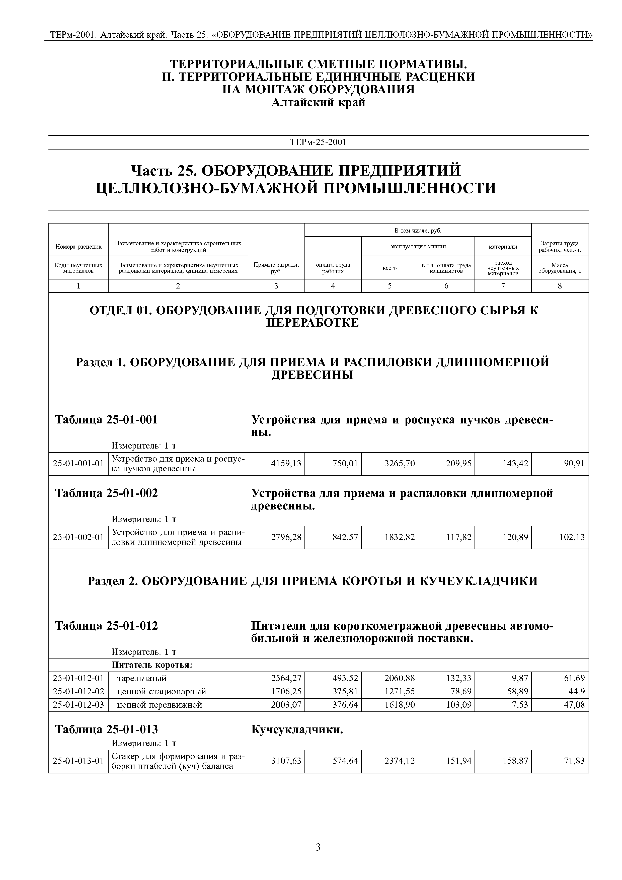 ТЕРм Алтайский край 81-03-25-2001