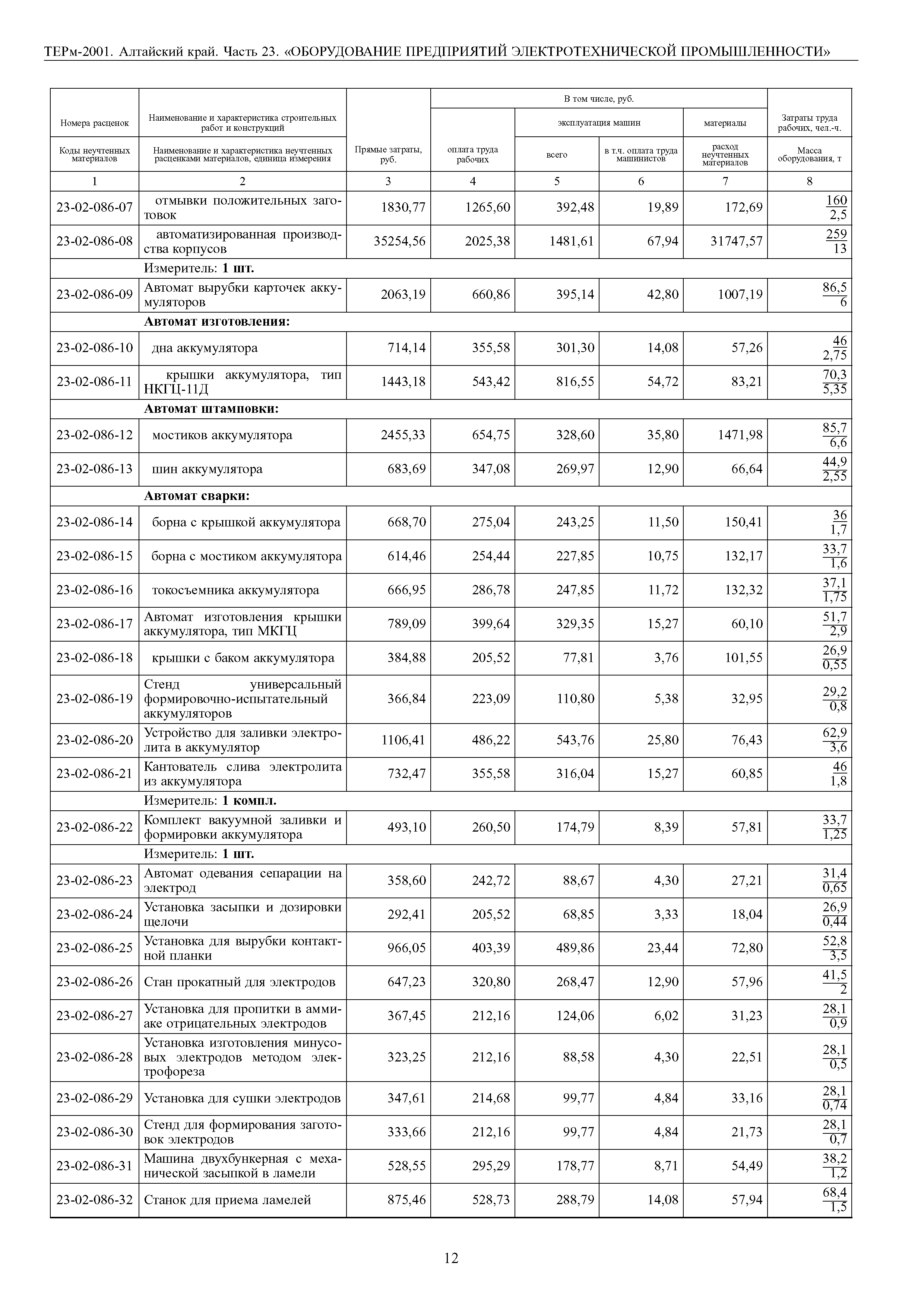 ТЕРм Алтайский край 81-03-23-2001