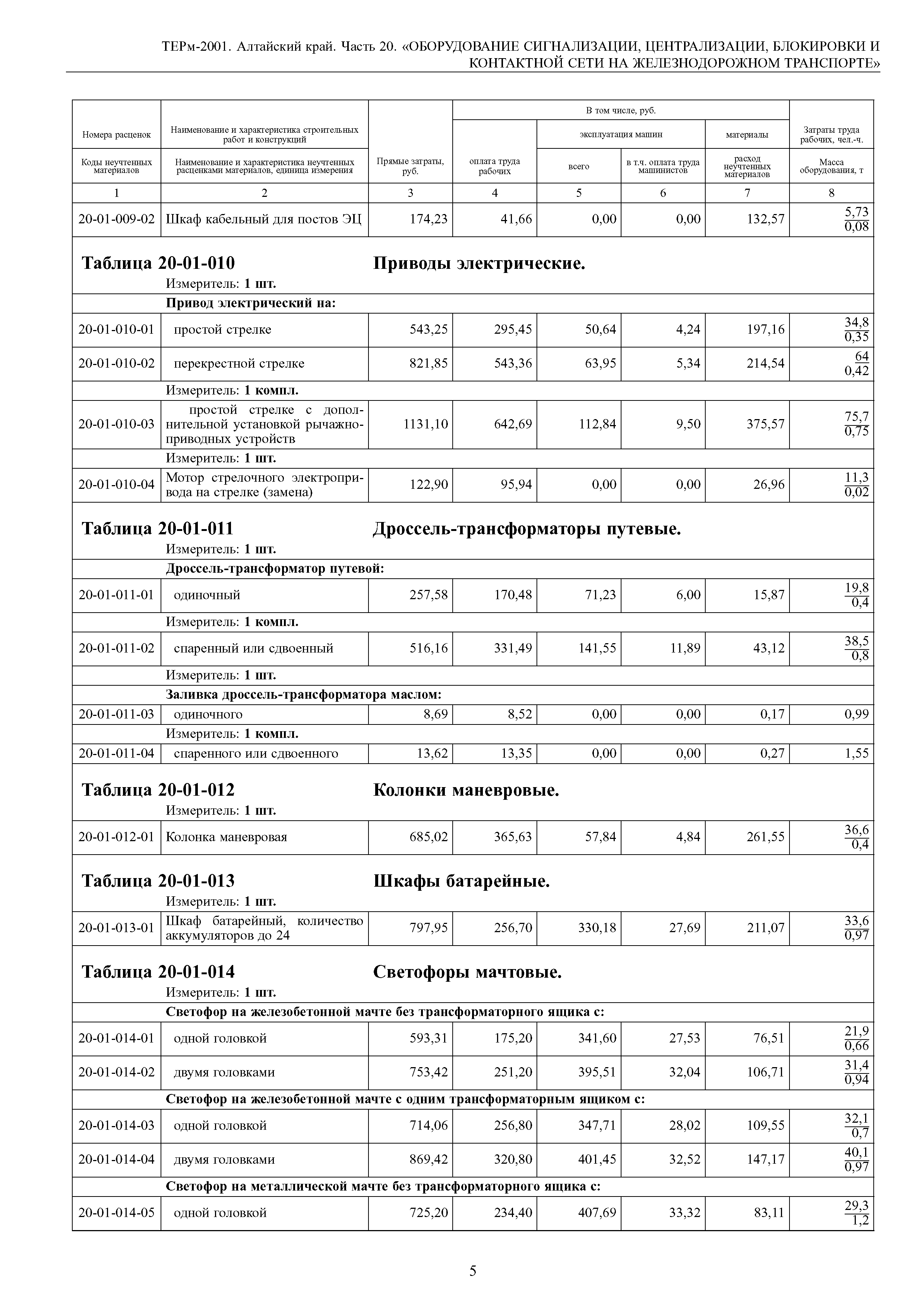 ТЕРм Алтайский край 81-03-20-2001