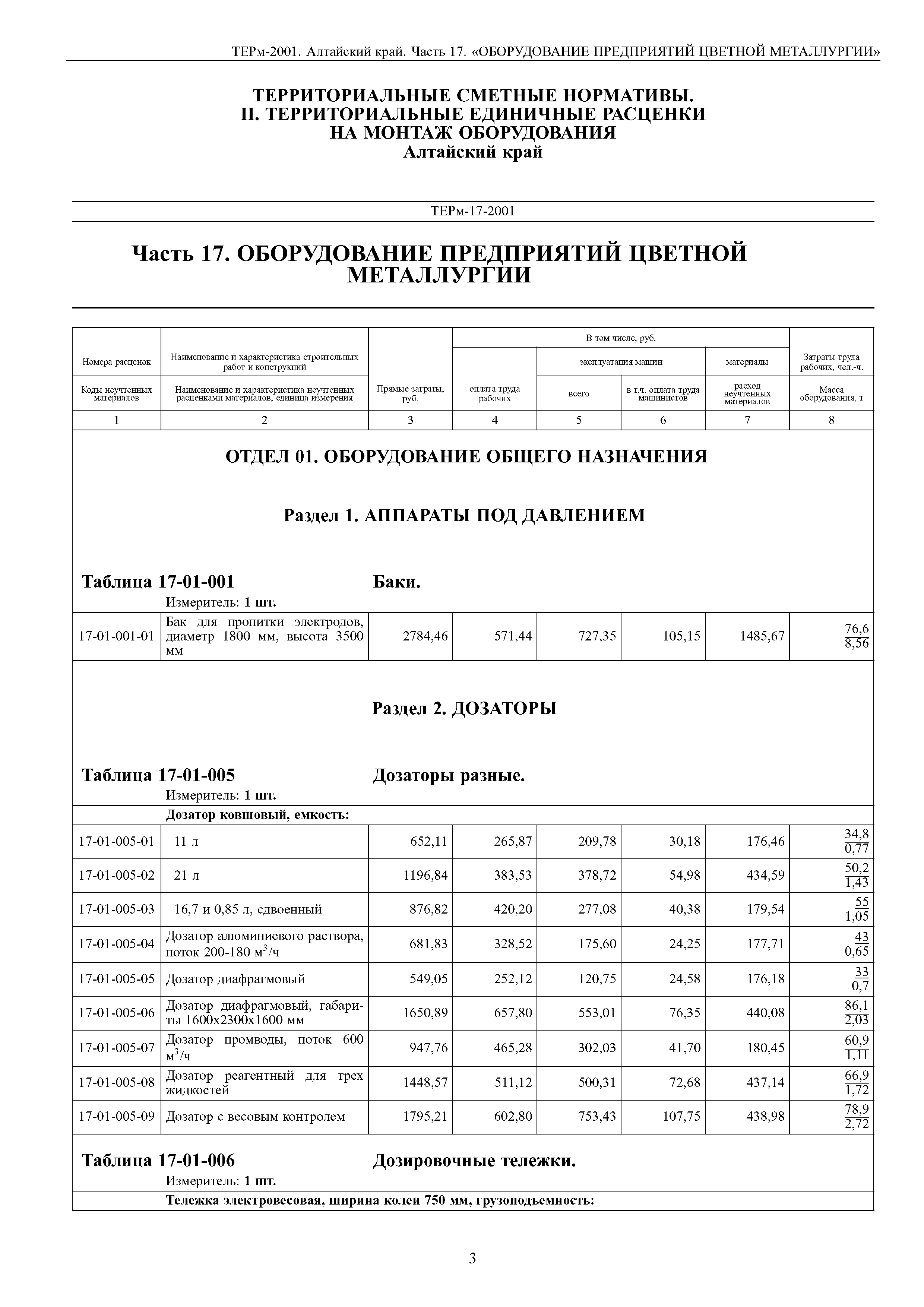 ТЕРм Алтайский край 81-03-17-2001