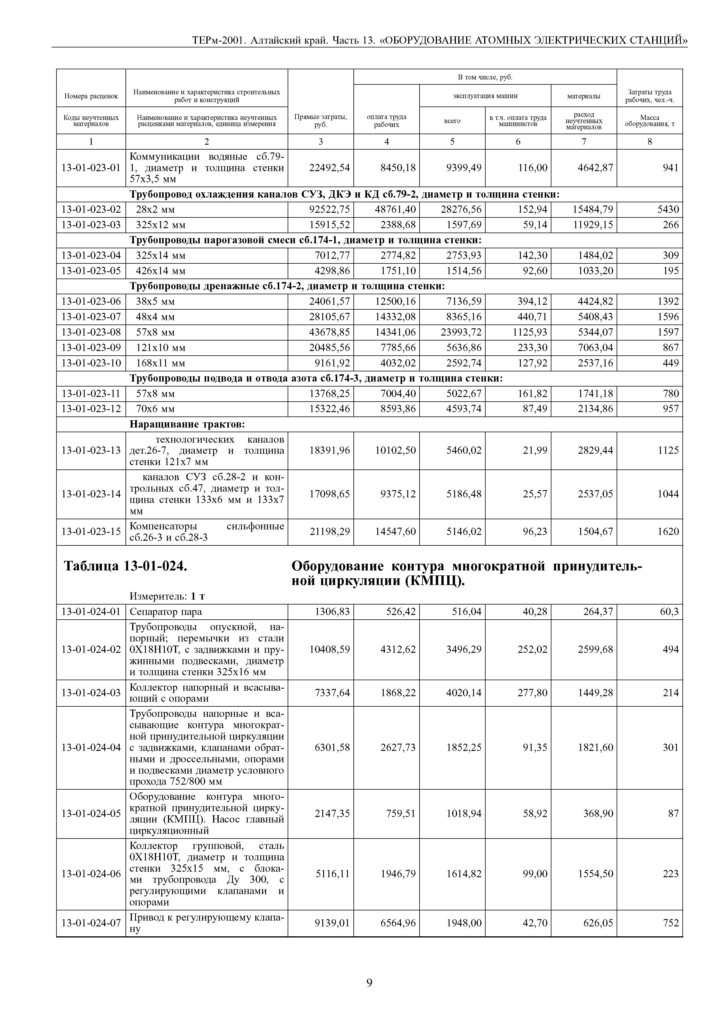 ТЕРм Алтайский край 81-03-13-2001