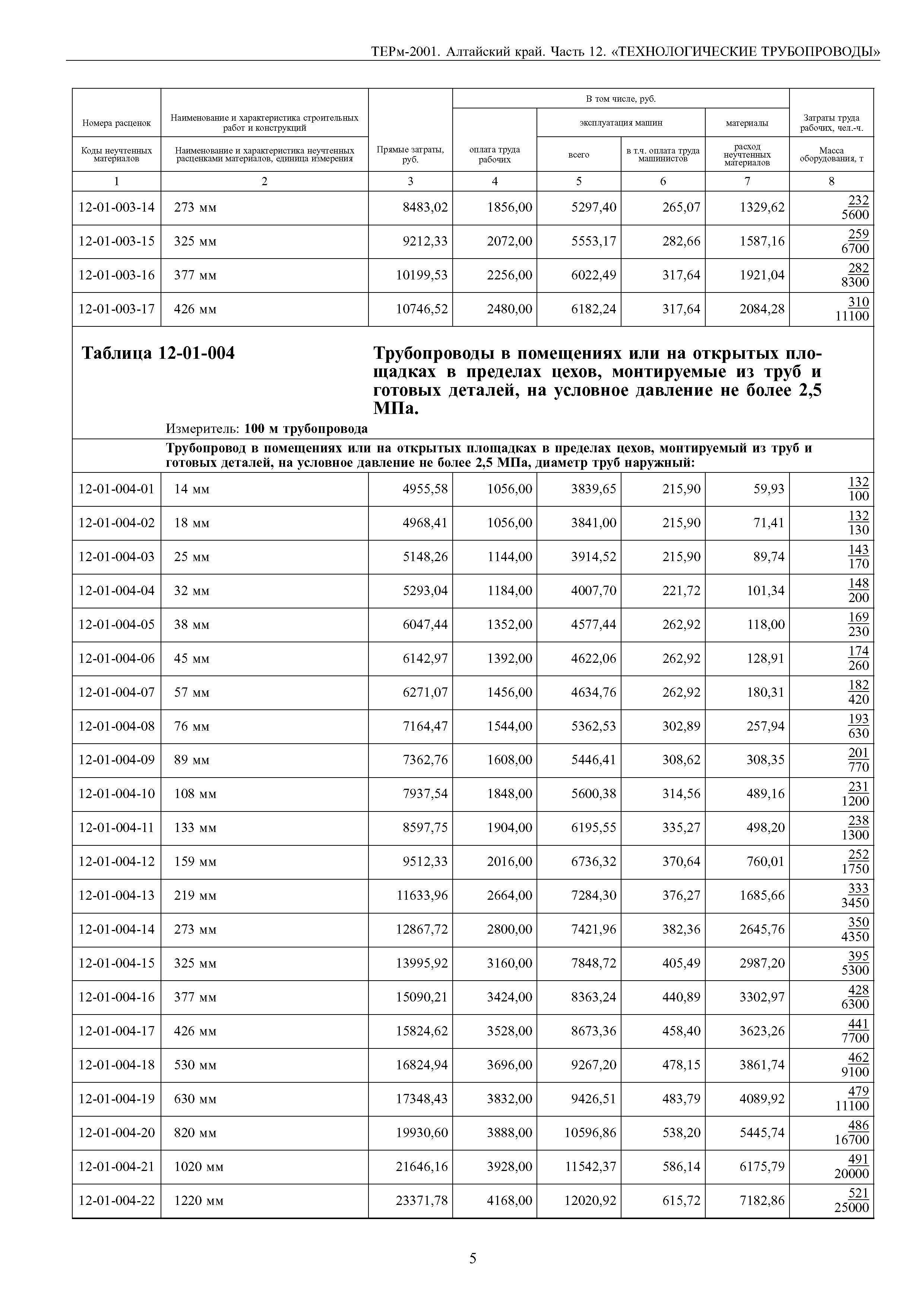 ТЕРм Алтайский край 81-03-12-2001