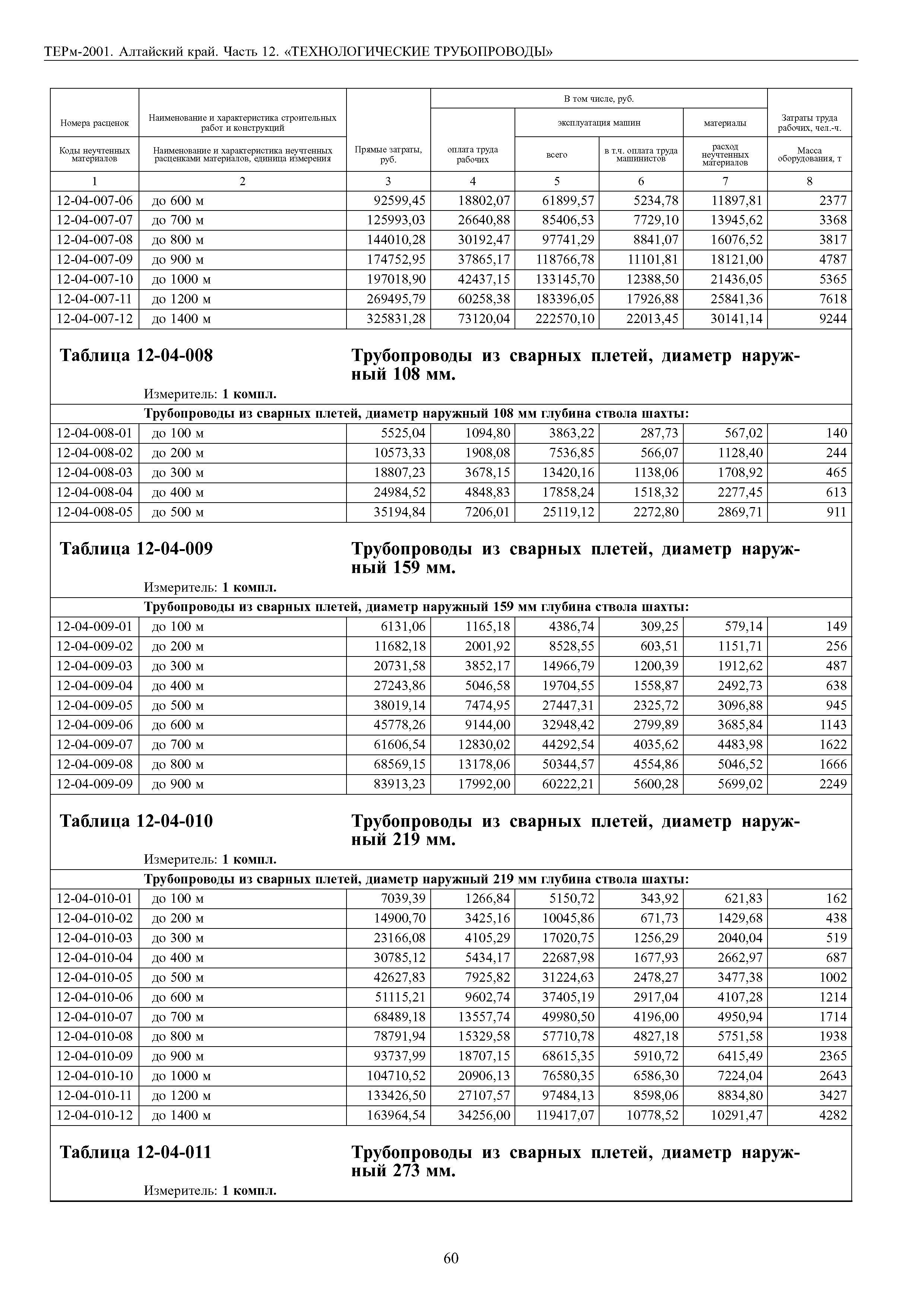 ТЕРм Алтайский край 81-03-12-2001