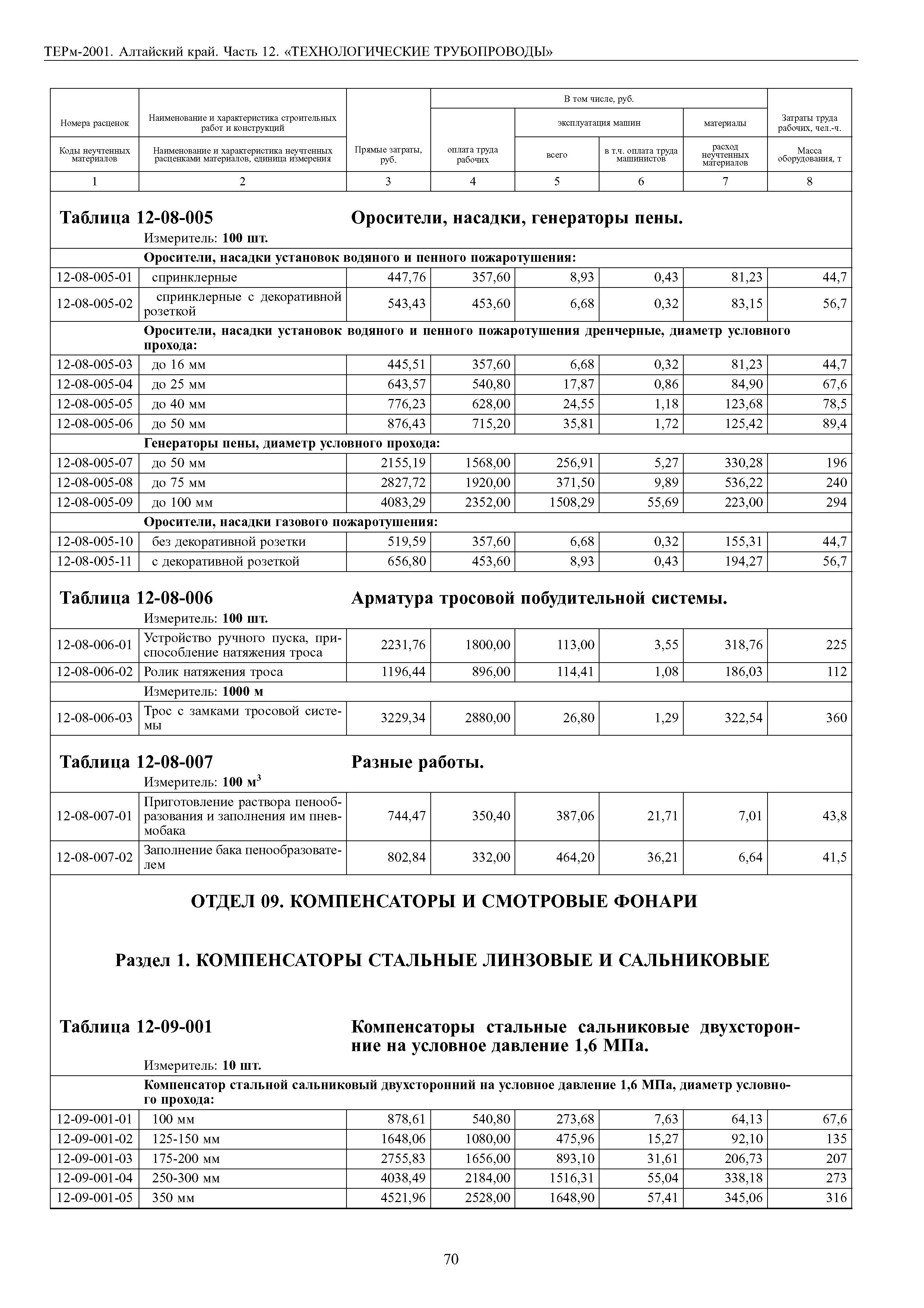 ТЕРм Алтайский край 81-03-12-2001