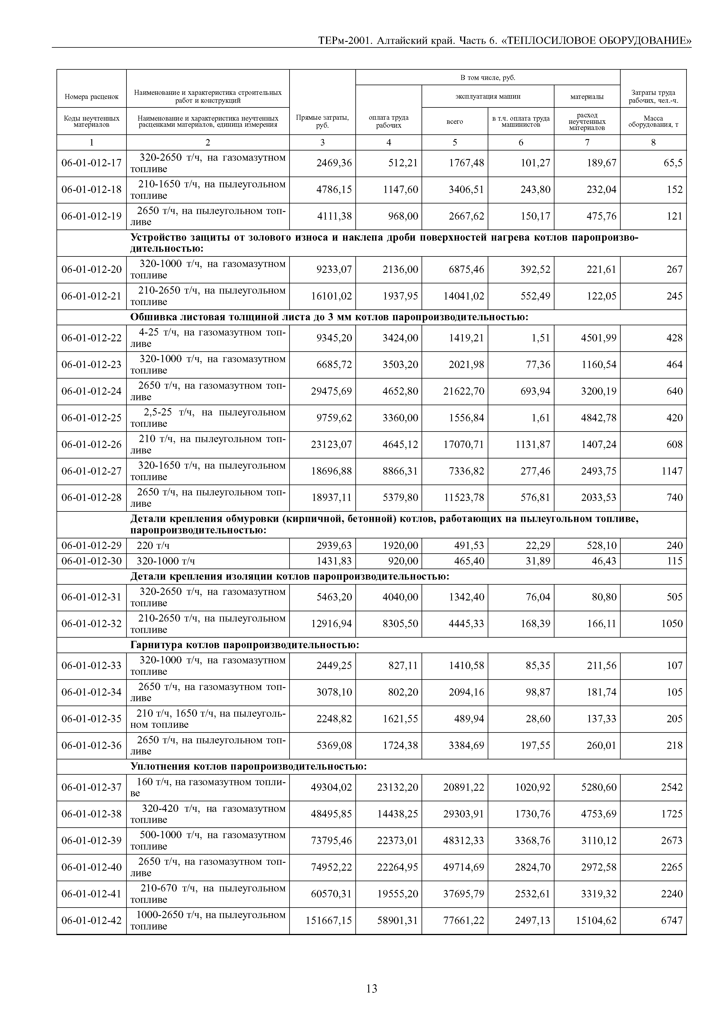 ТЕРм Алтайский край 81-03-06-2001