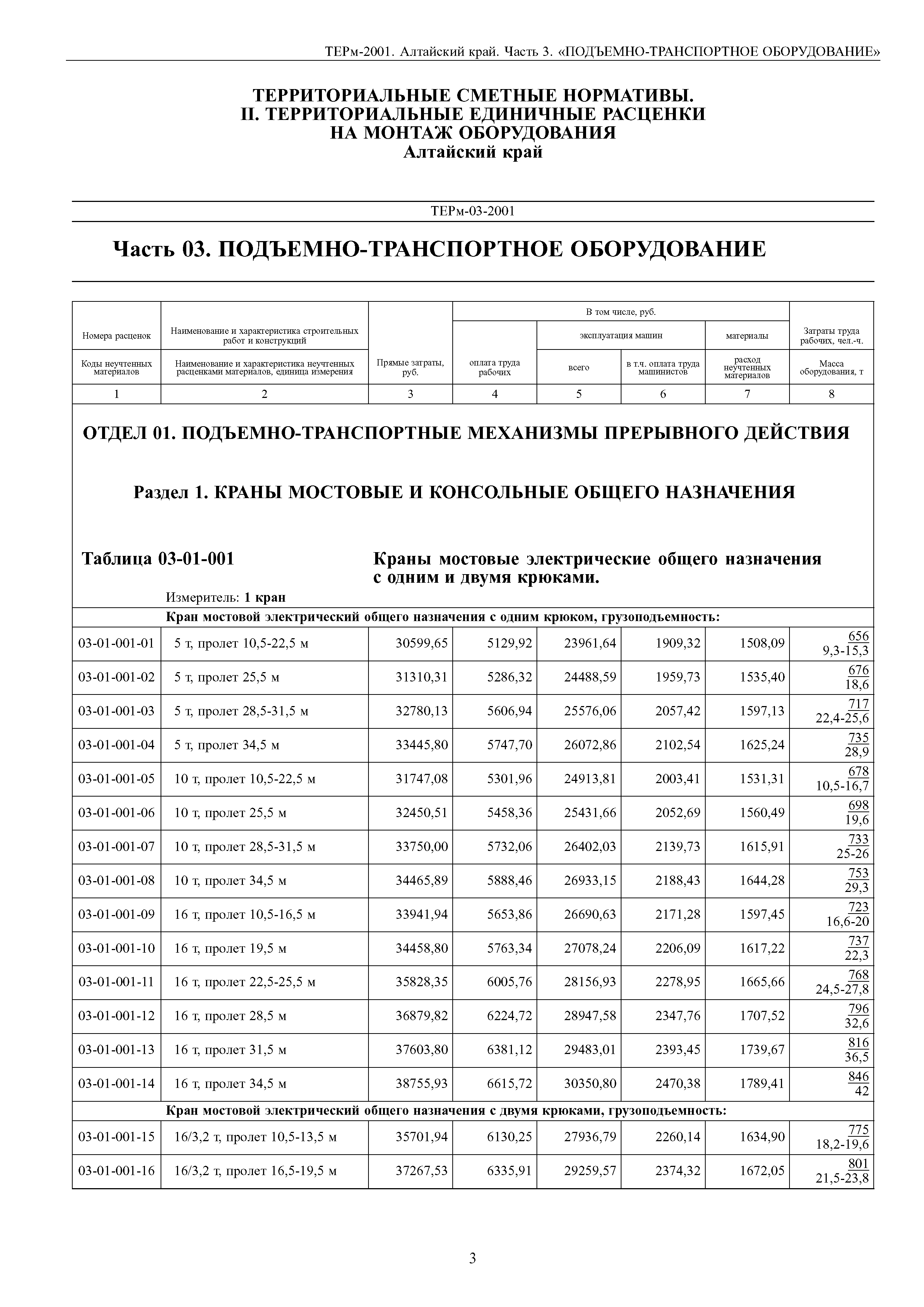 ТЕРм Алтайский край 81-03-03-2001