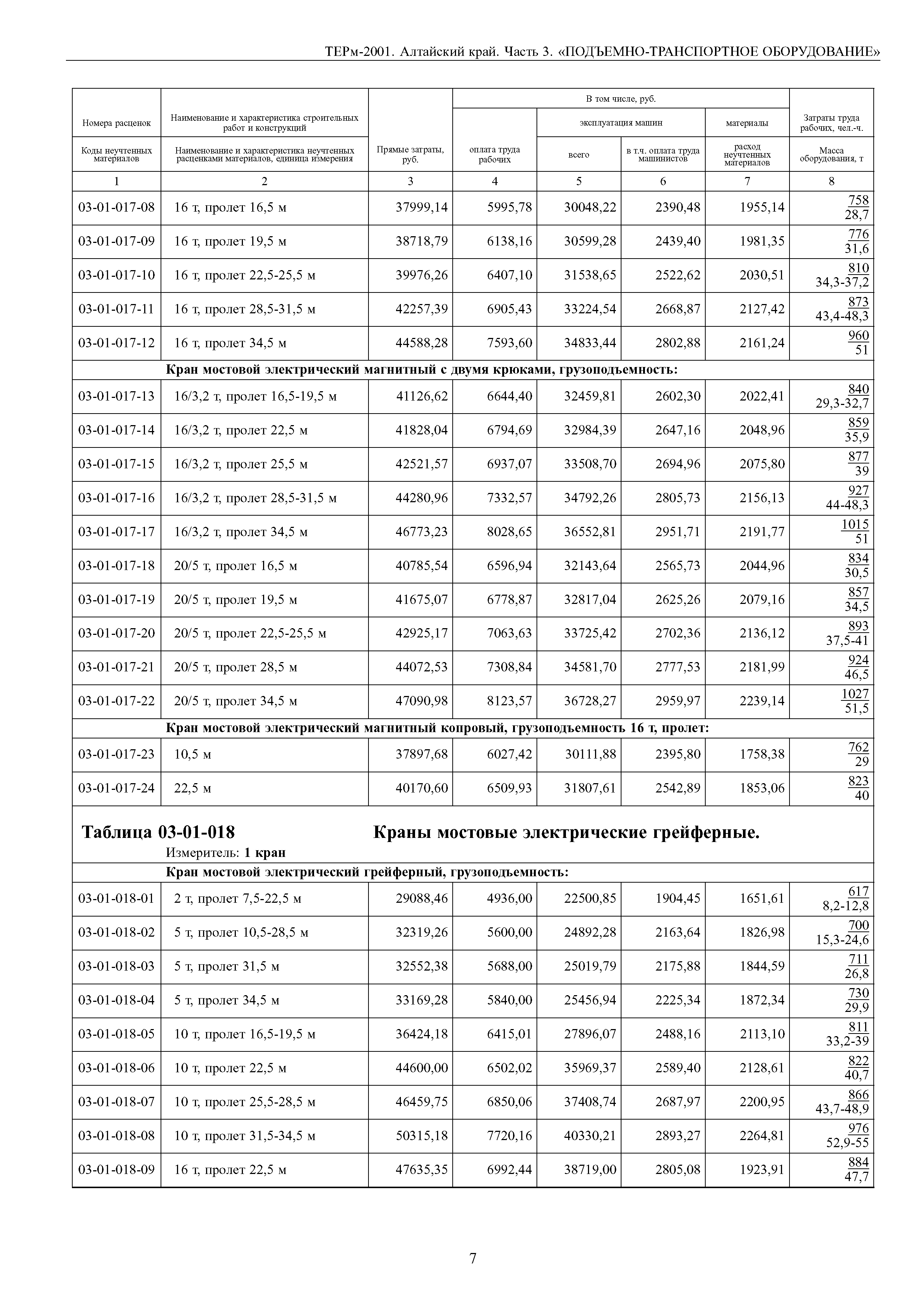 ТЕРм Алтайский край 81-03-03-2001