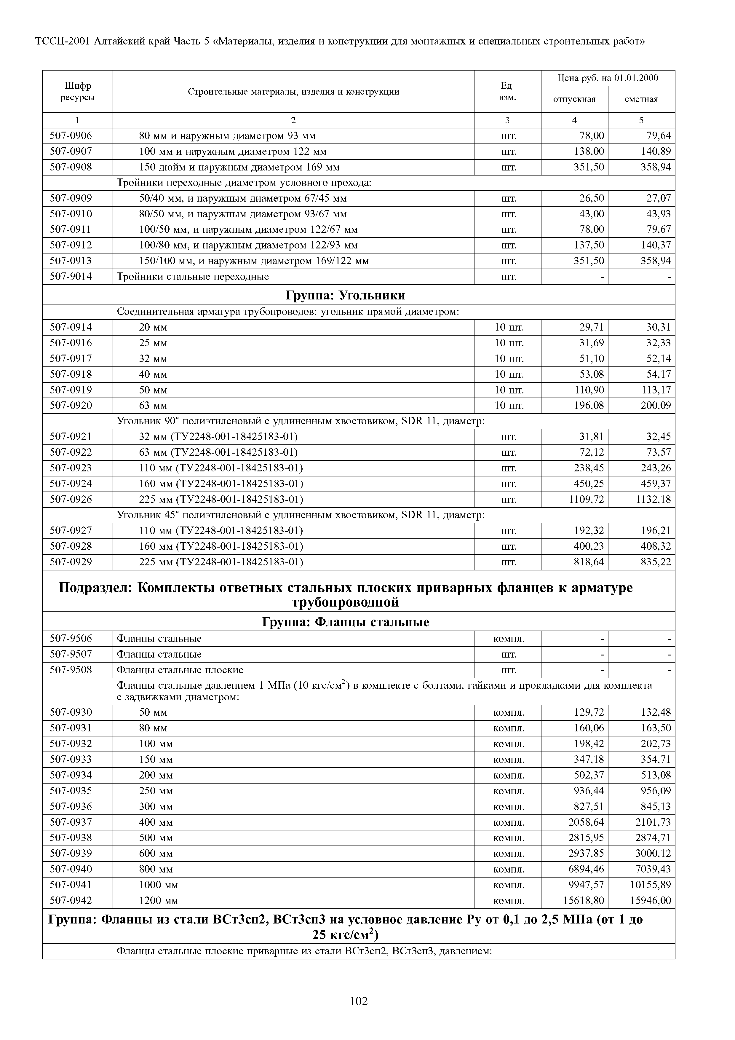 ТССЦ Алтайский край Часть 5