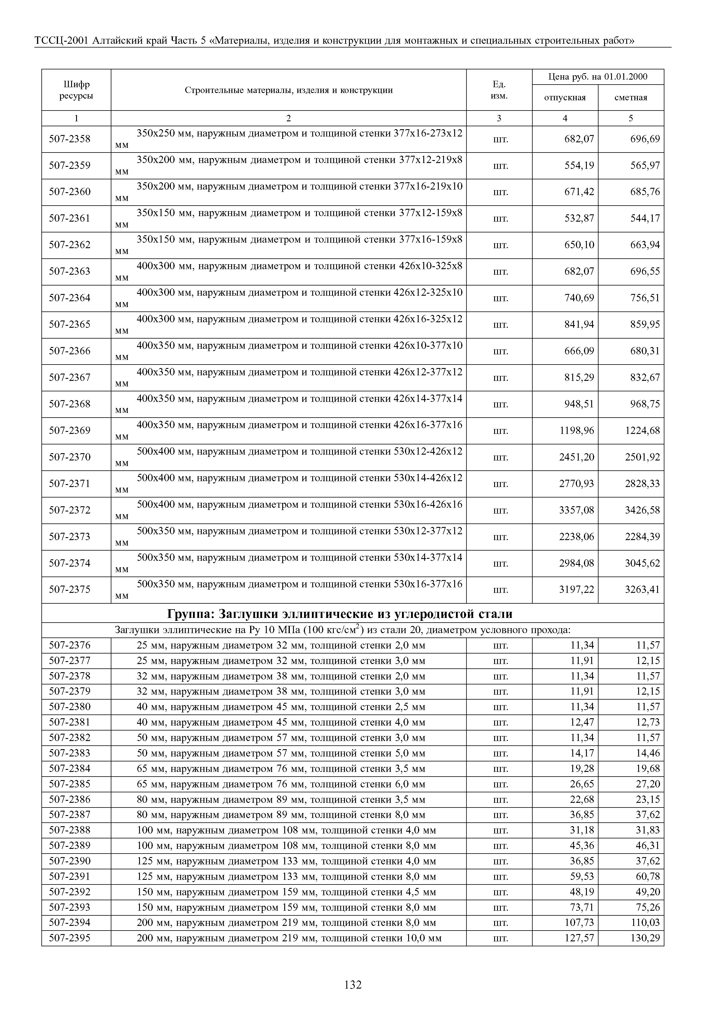 ТССЦ Алтайский край Часть 5