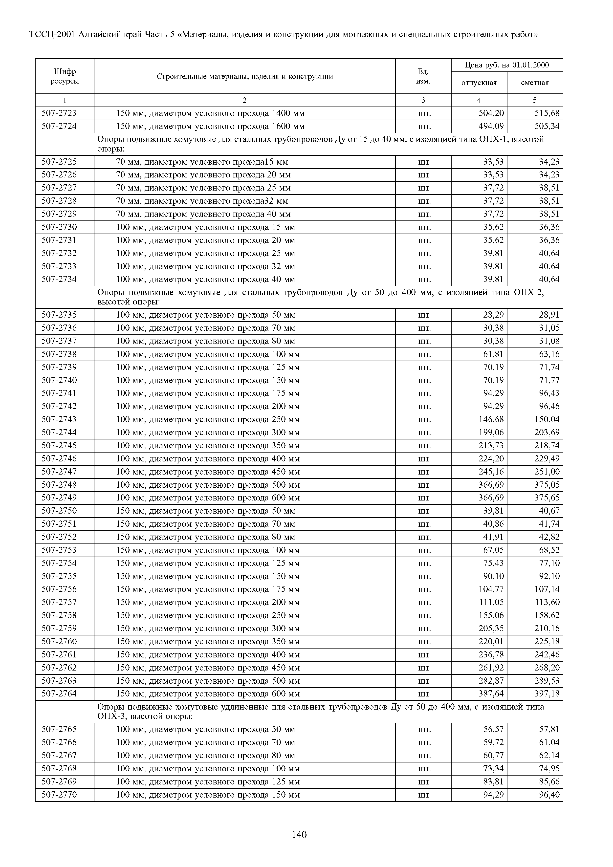 ТССЦ Алтайский край Часть 5