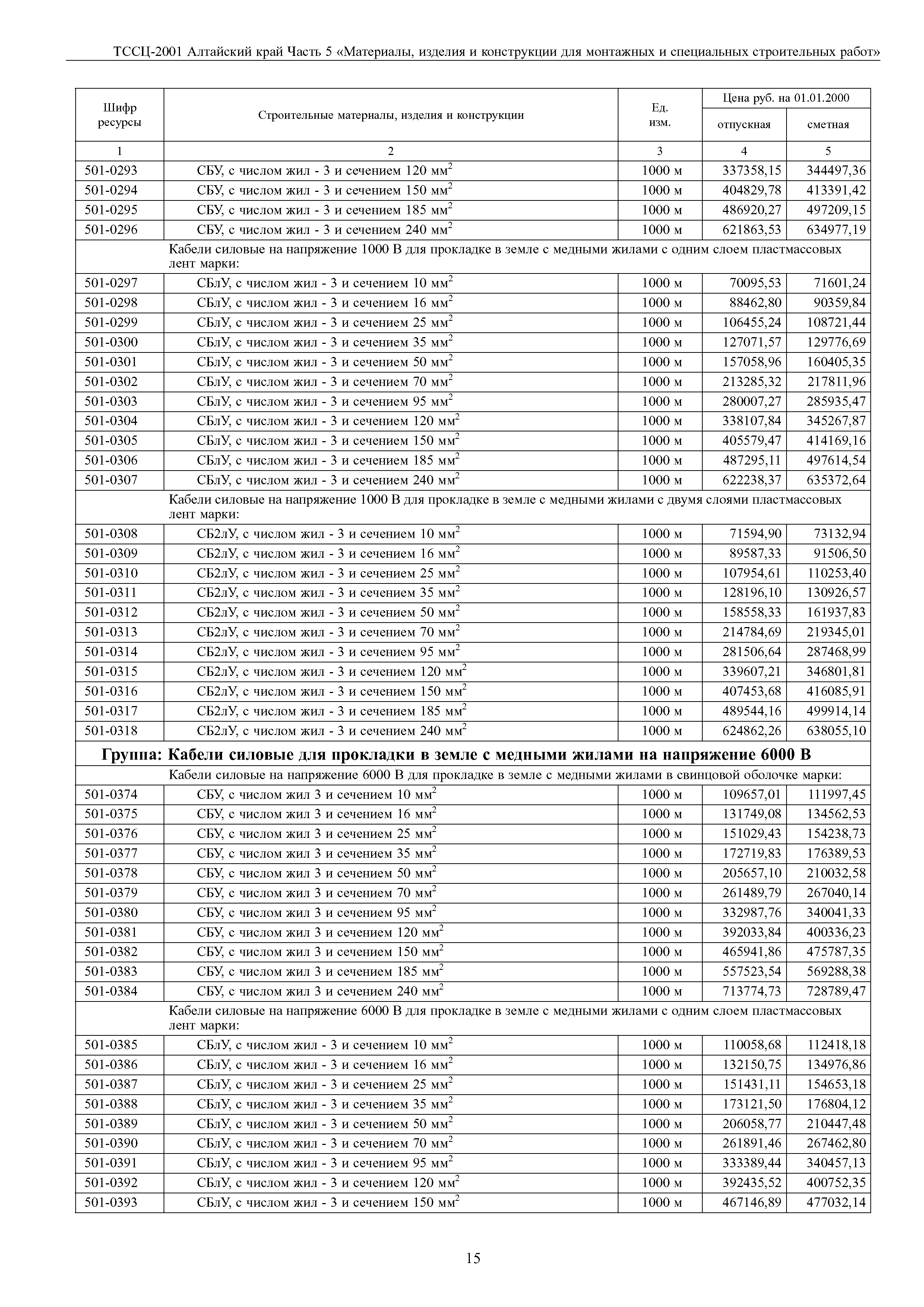 ТССЦ Алтайский край Часть 5