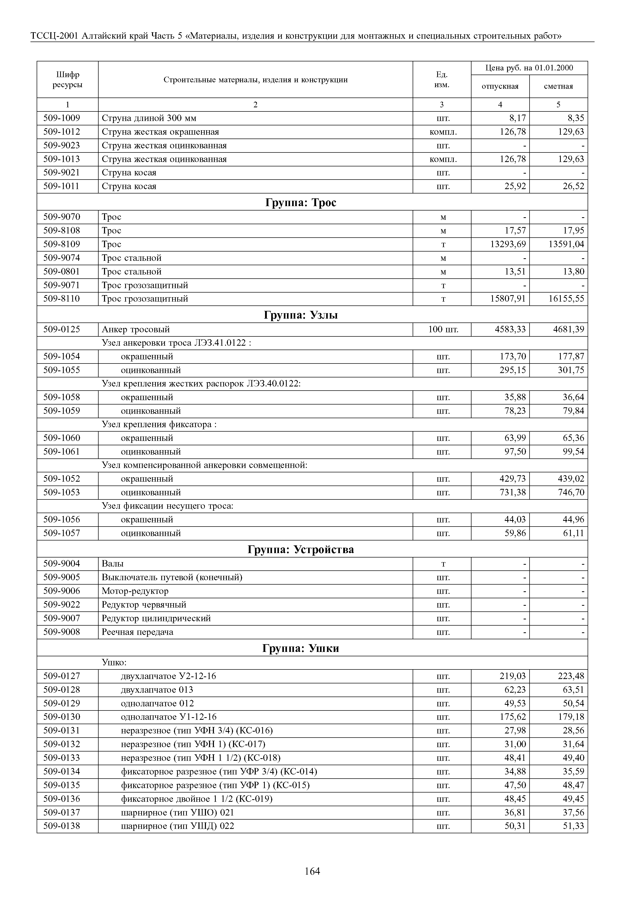 ТССЦ Алтайский край Часть 5