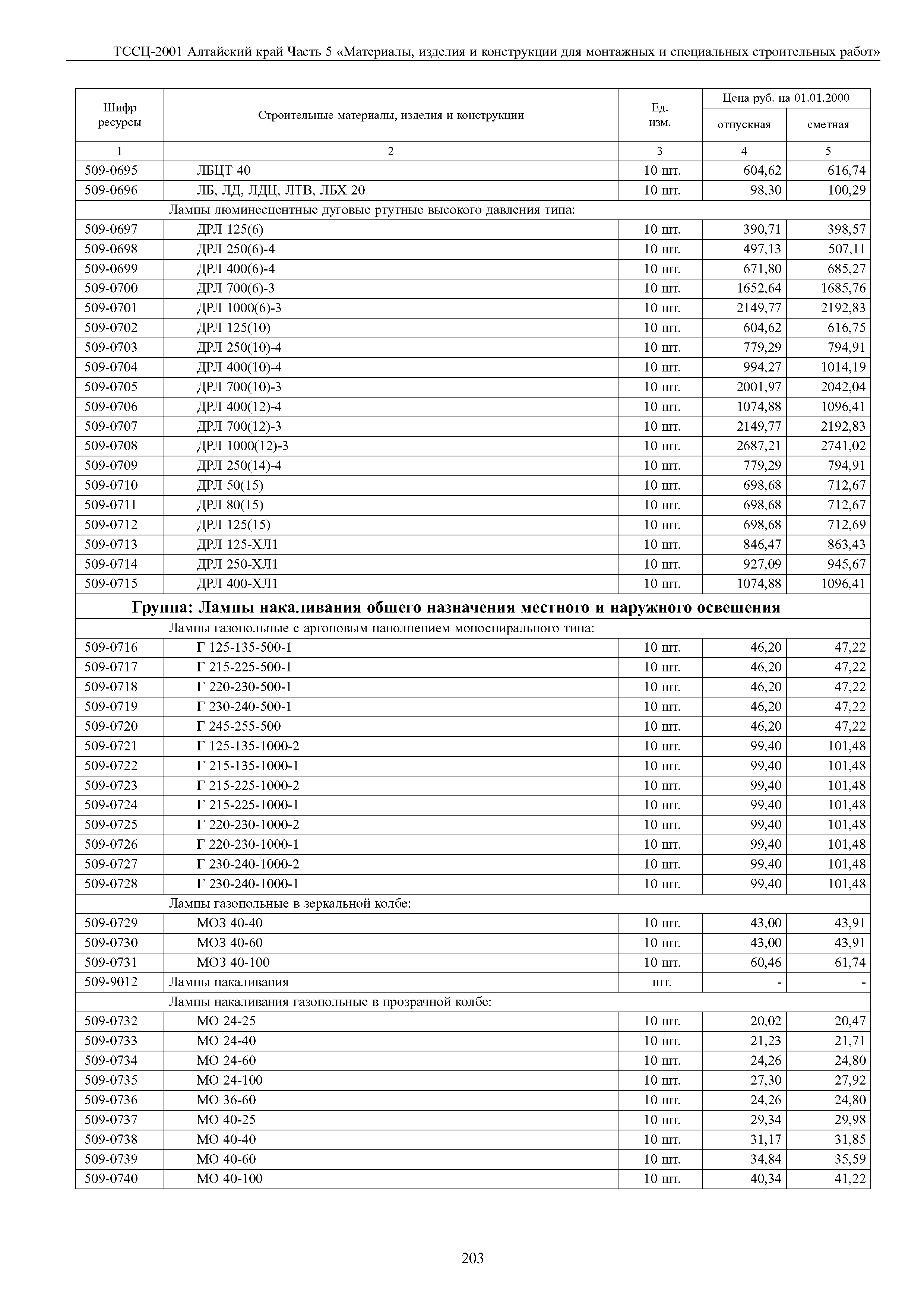 ТССЦ Алтайский край Часть 5