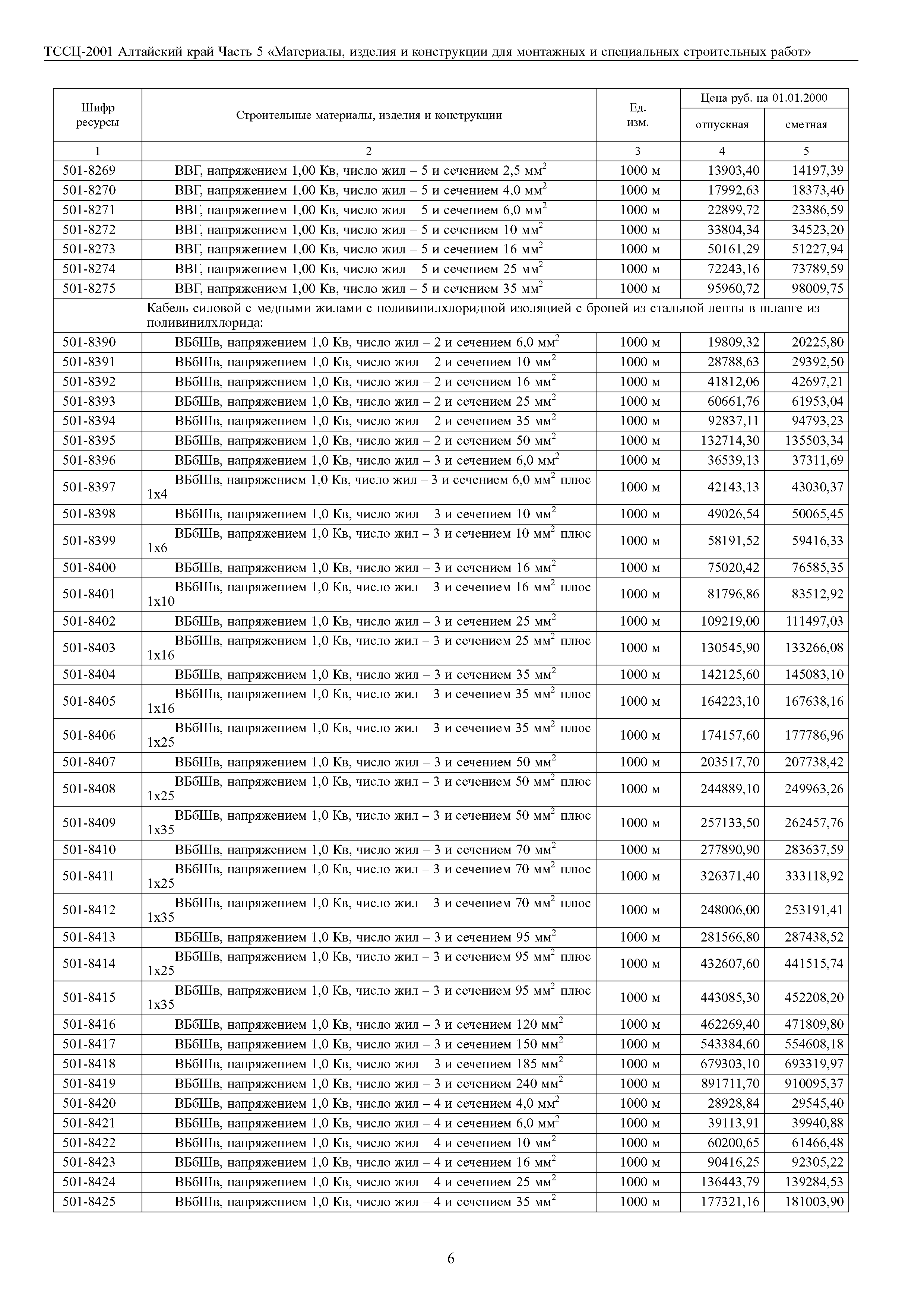 ТССЦ Алтайский край Часть 5