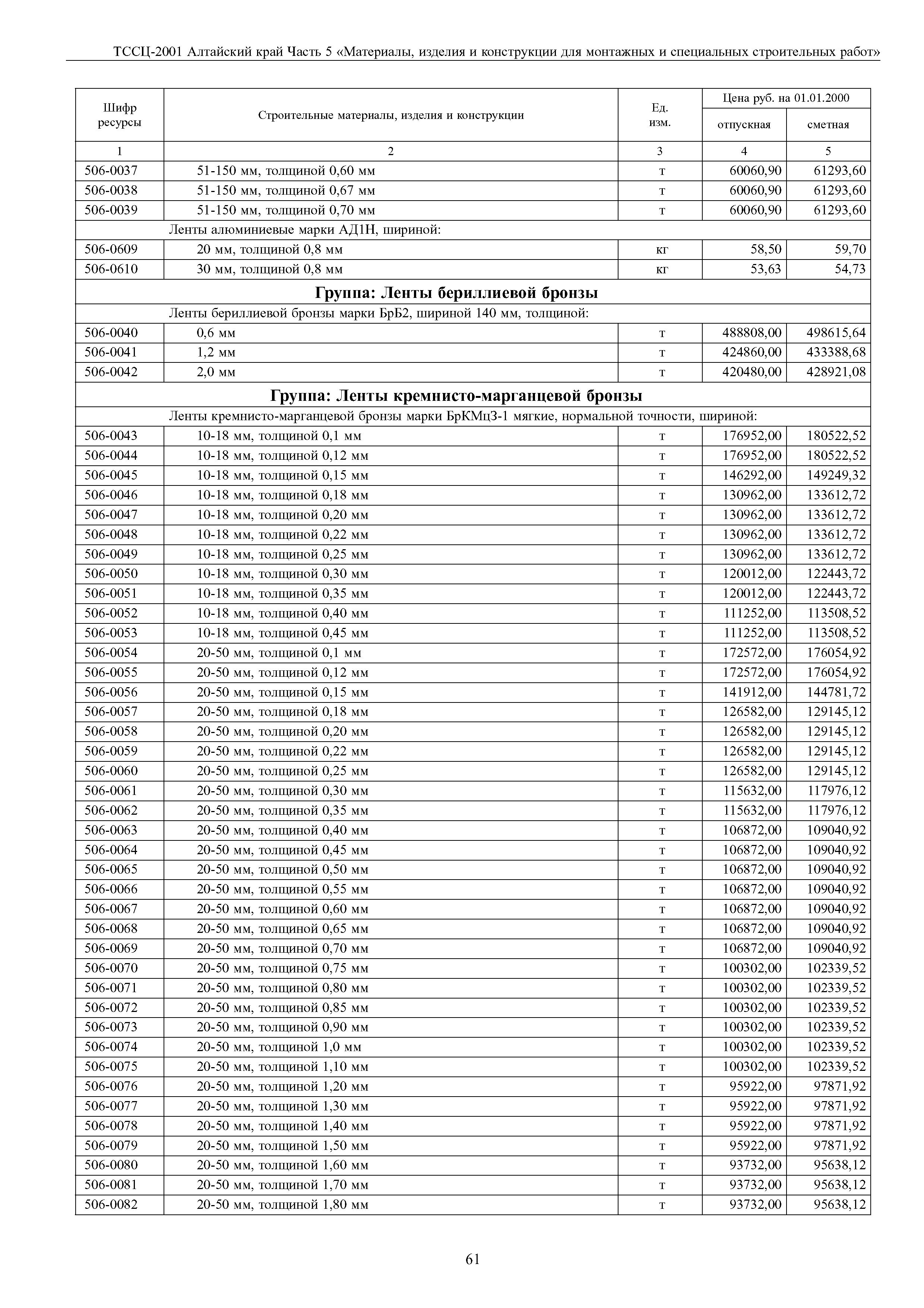 ТССЦ Алтайский край Часть 5