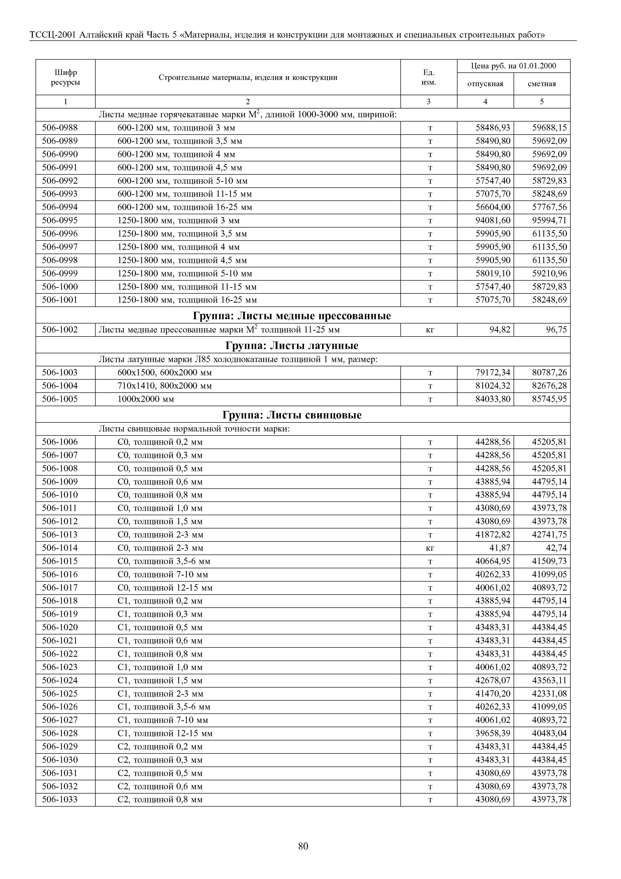 ТССЦ Алтайский край Часть 5