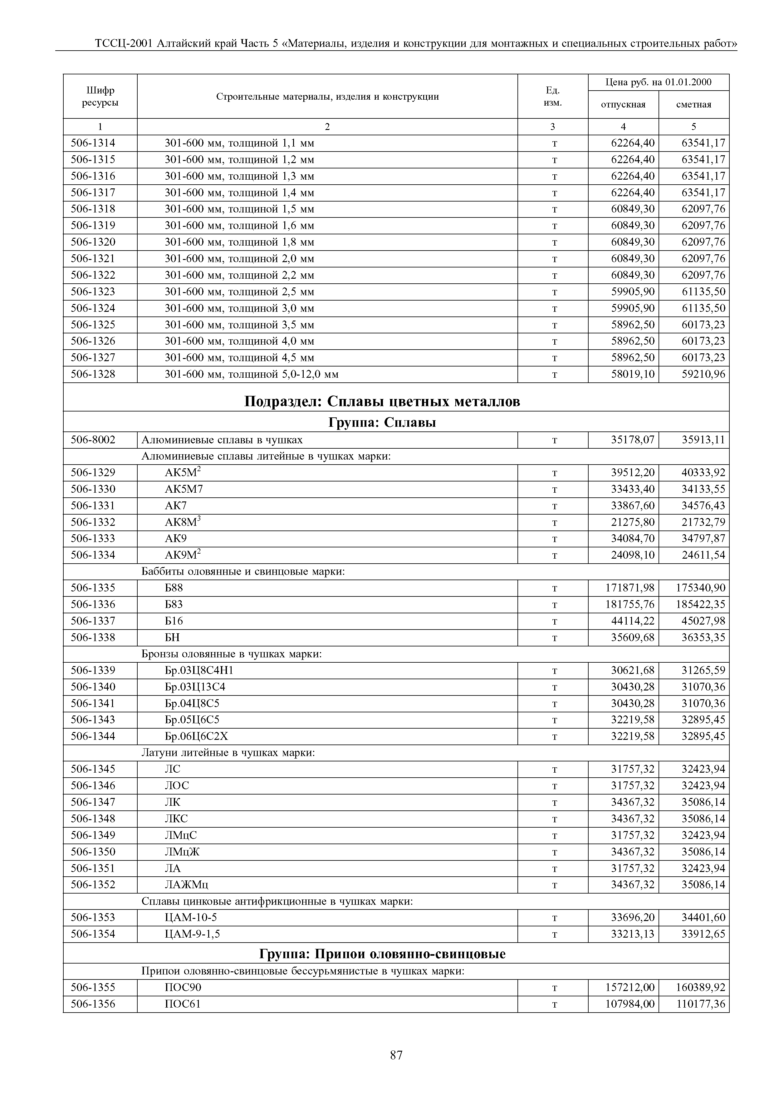 ТССЦ Алтайский край Часть 5