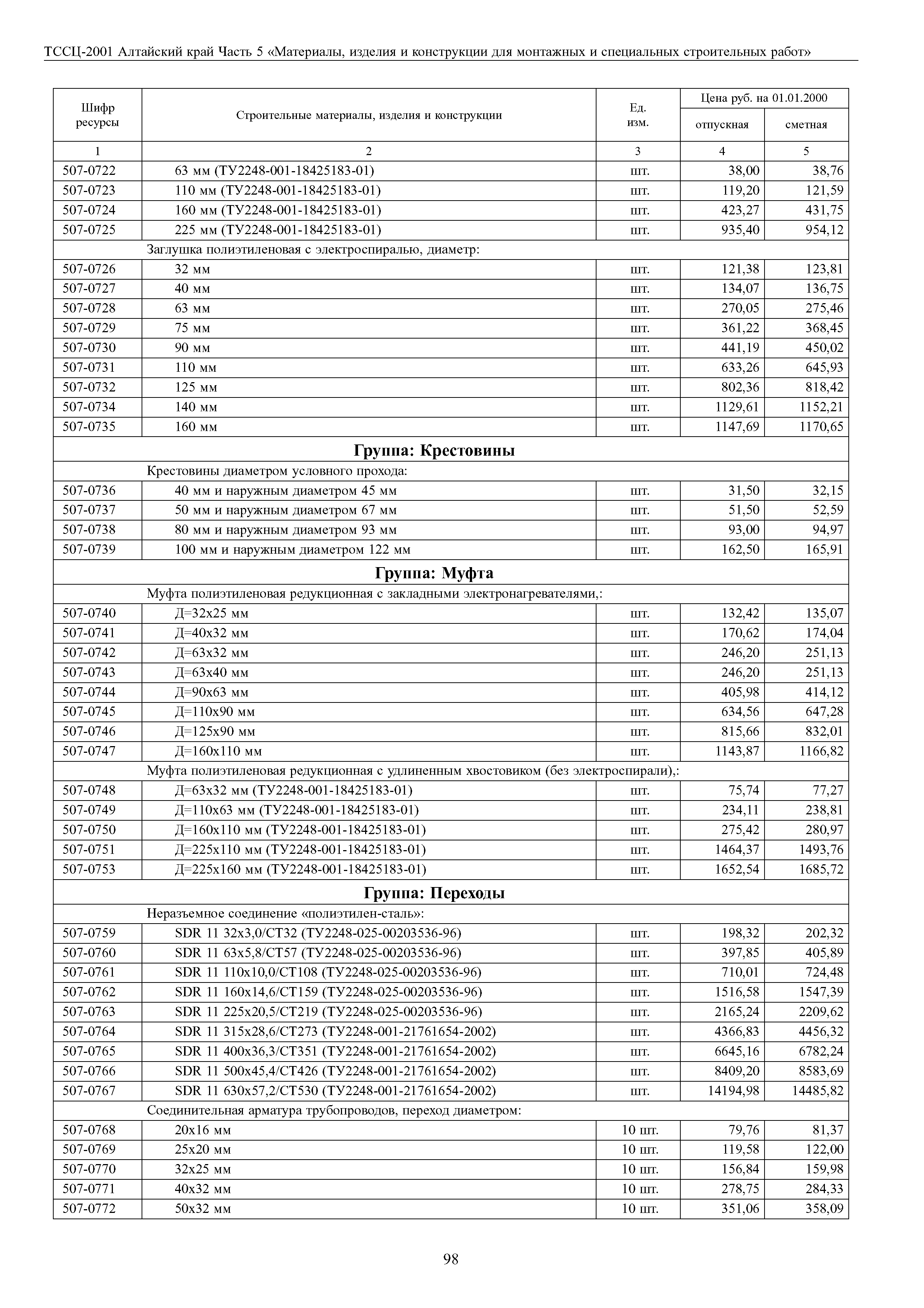 ТССЦ Алтайский край Часть 5