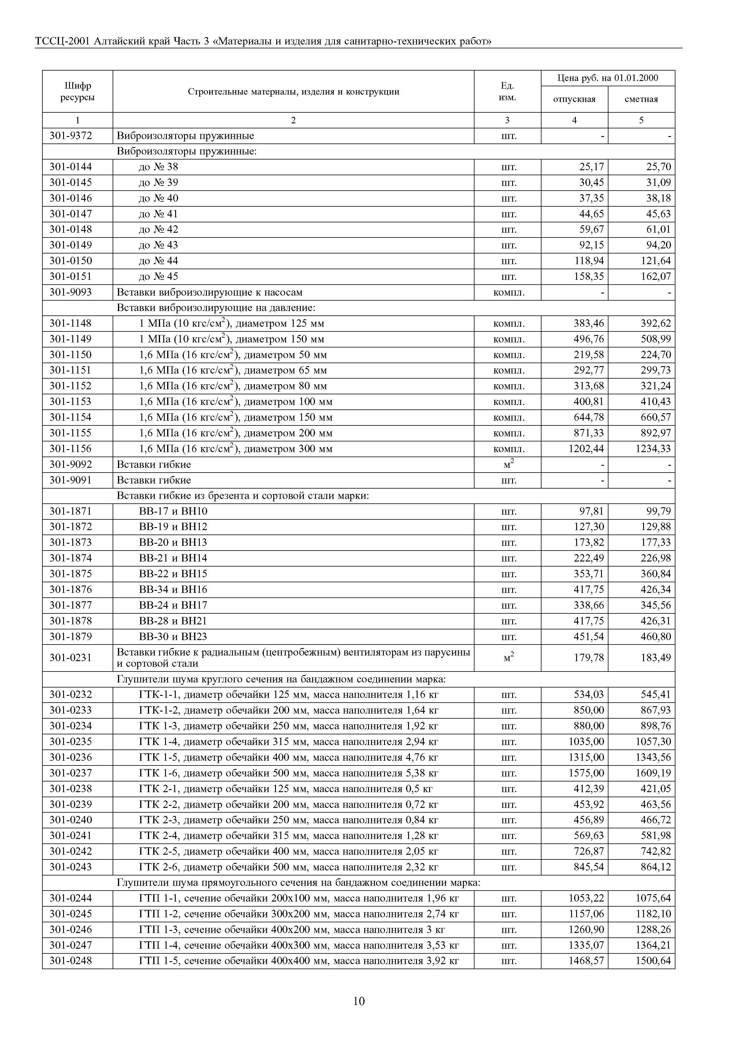 ТССЦ Алтайский край Часть 3