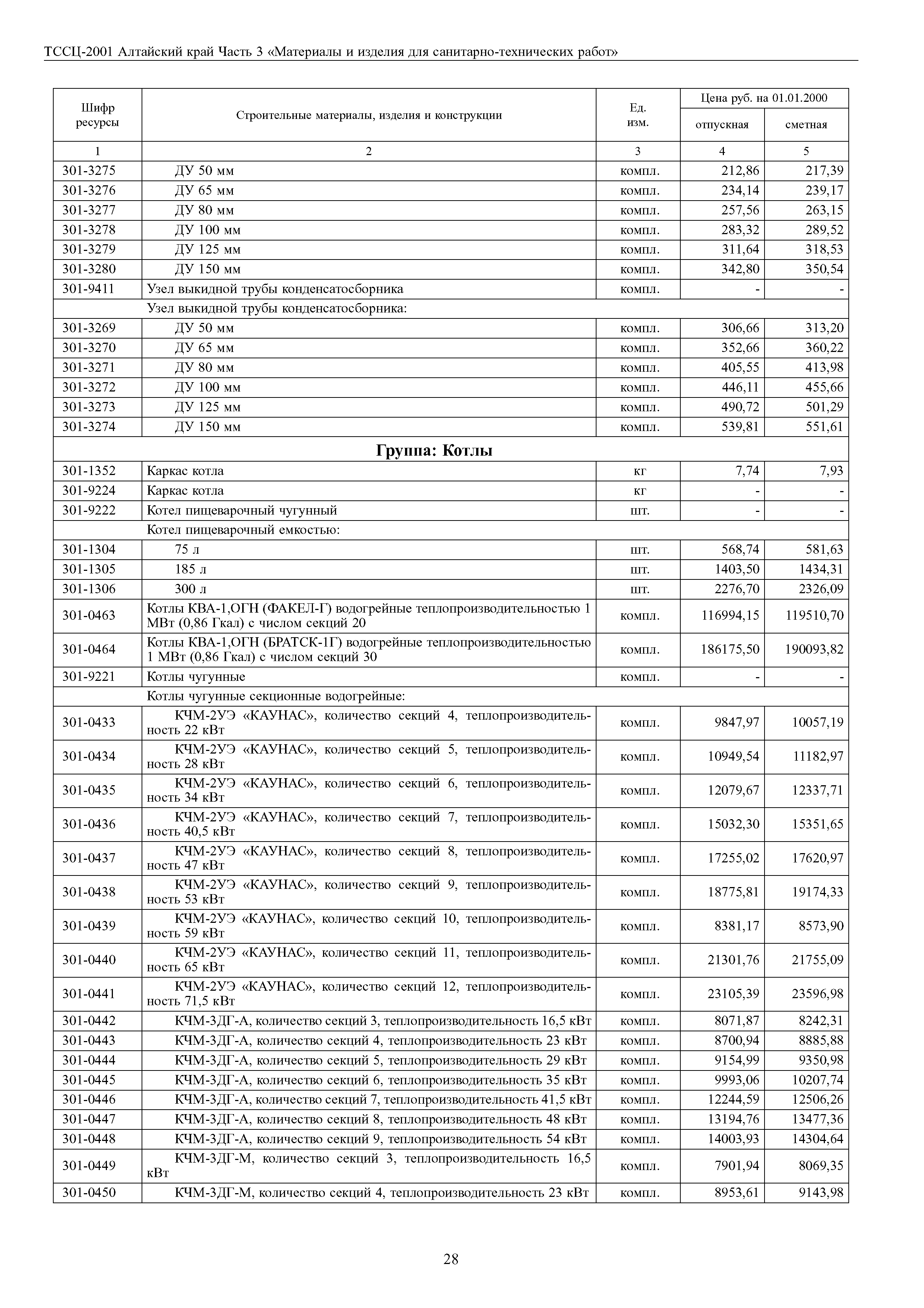 ТССЦ Алтайский край Часть 3