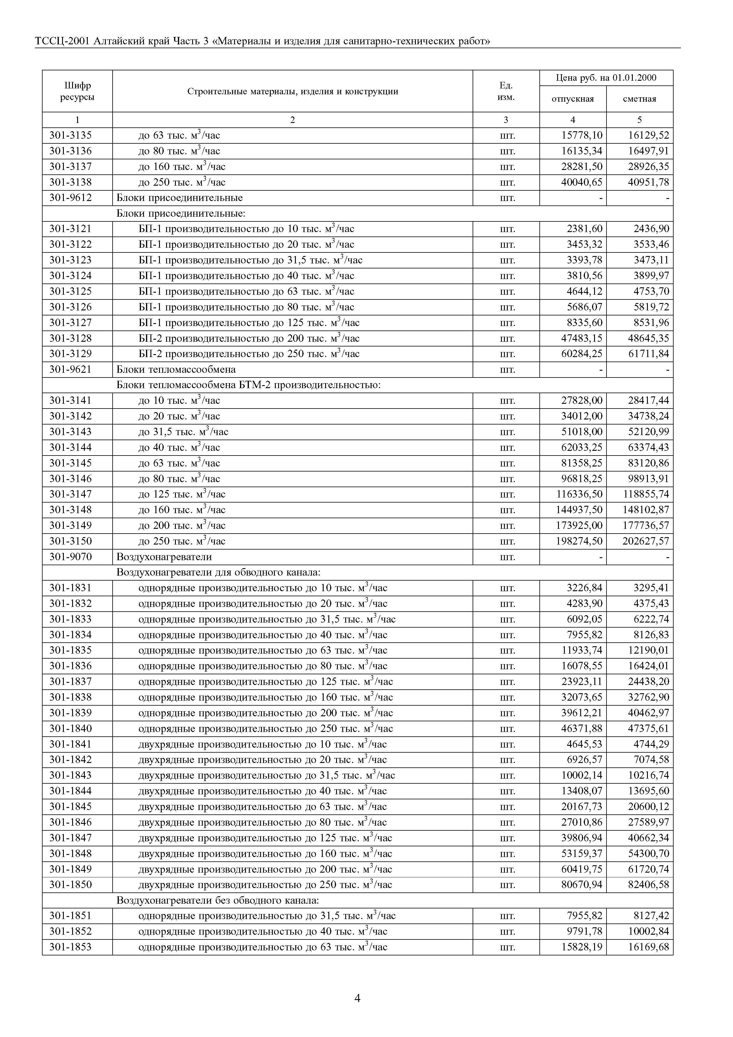 ТССЦ Алтайский край Часть 3