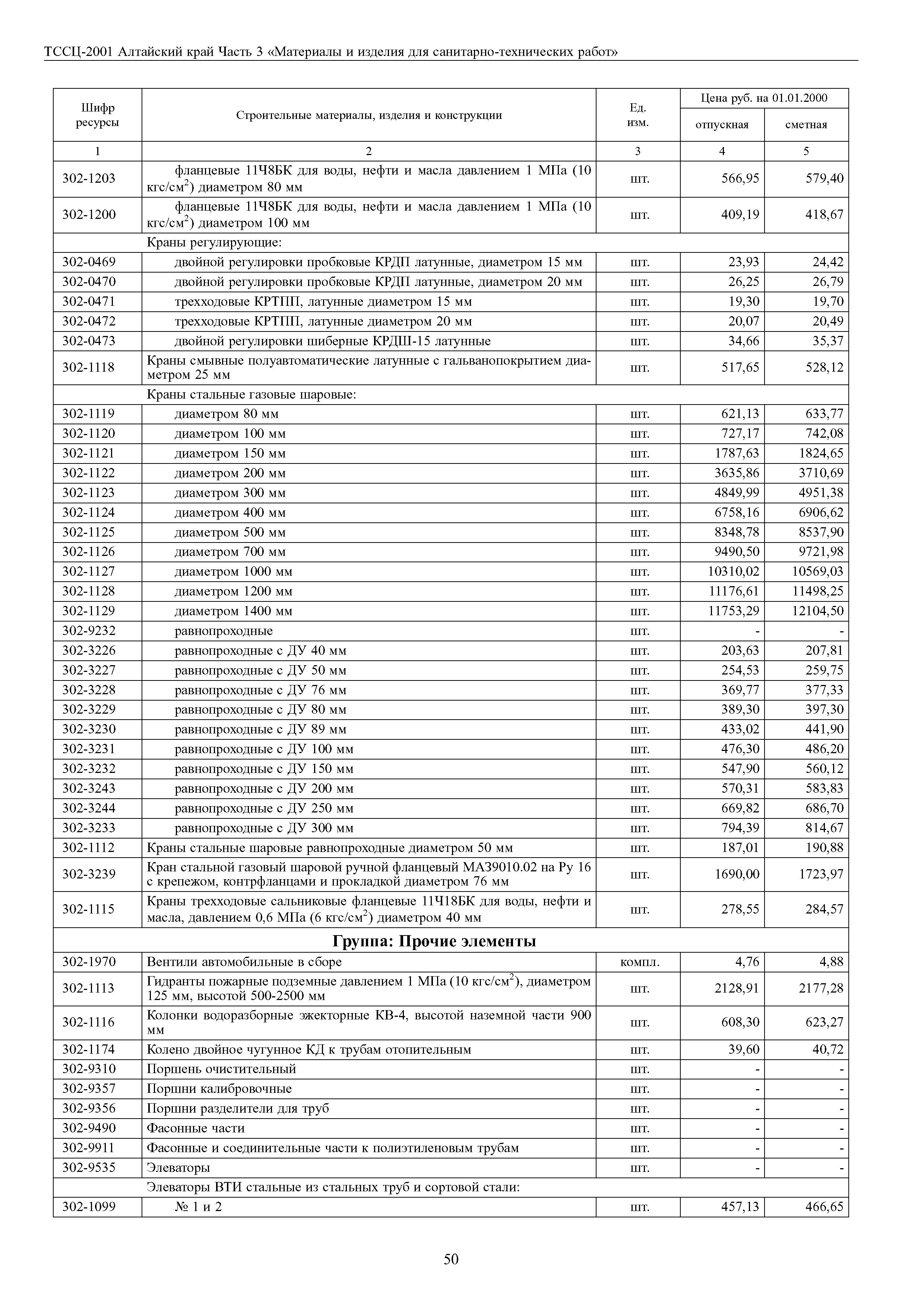 ТССЦ Алтайский край Часть 3