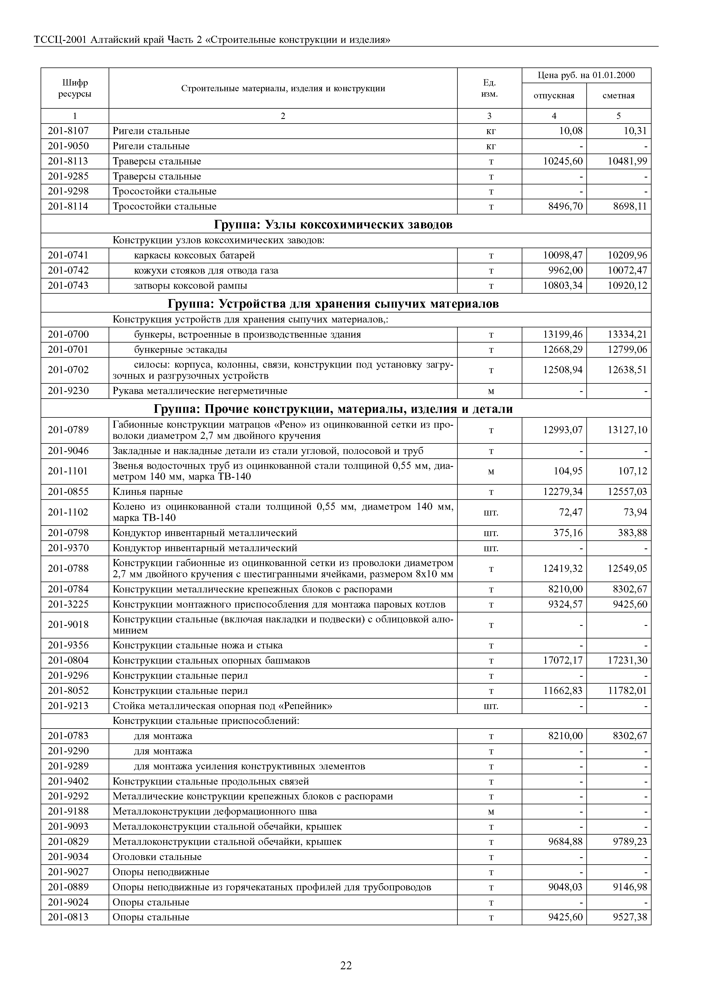 ТССЦ Алтайский край Часть 2