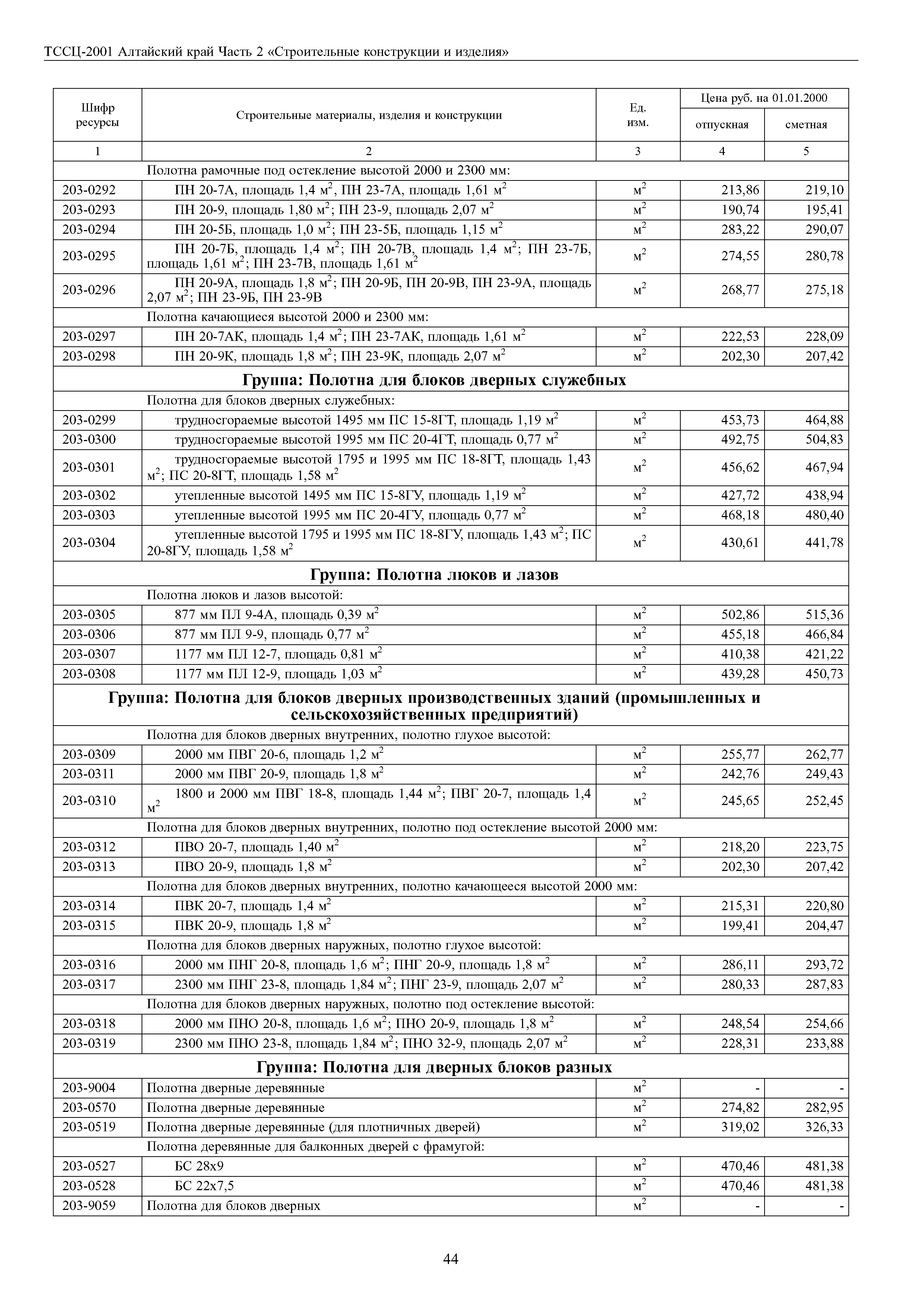 ТССЦ Алтайский край Часть 2