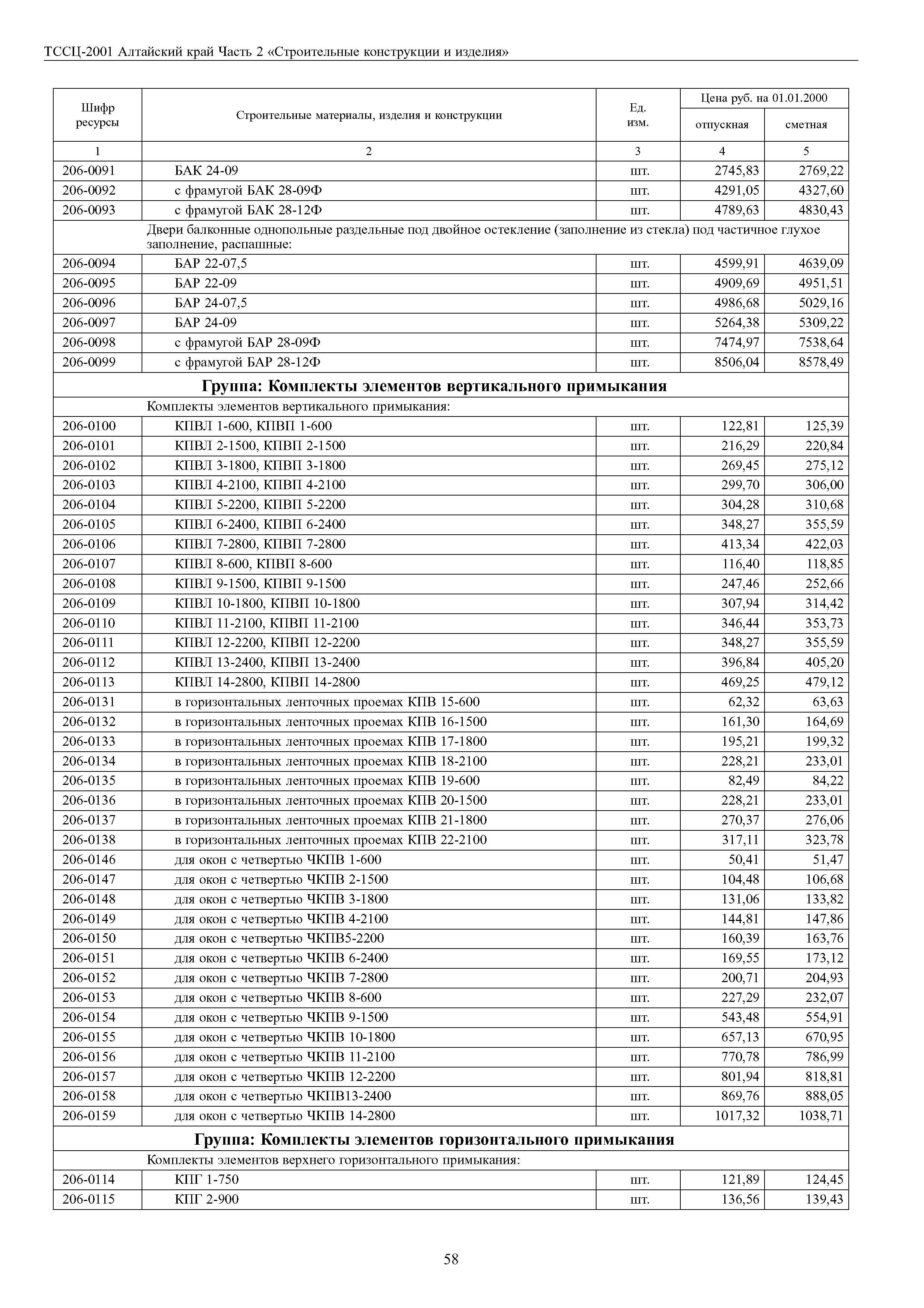 ТССЦ Алтайский край Часть 2