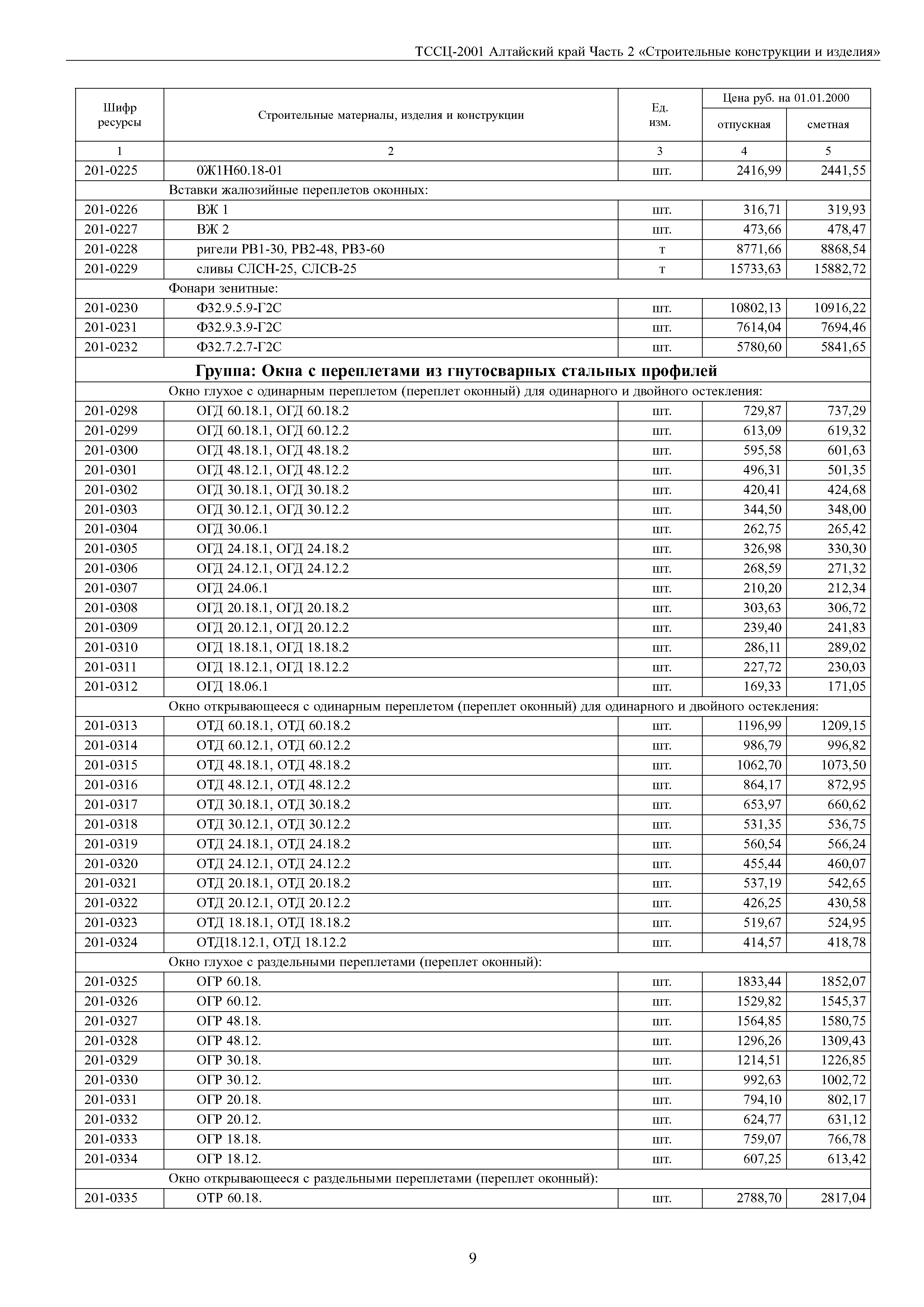 ТССЦ Алтайский край Часть 2